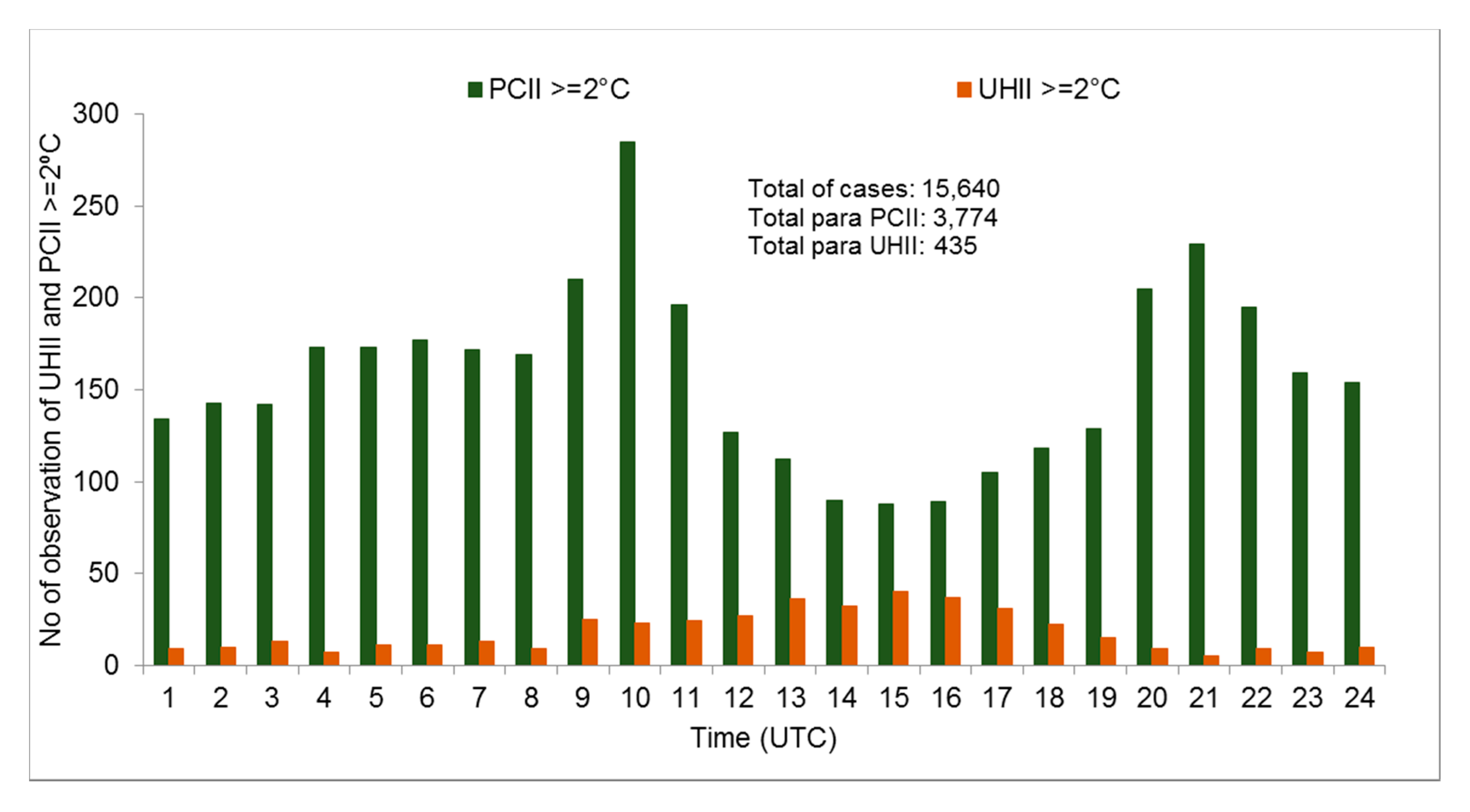 Sustainability 09 01379 g008 550