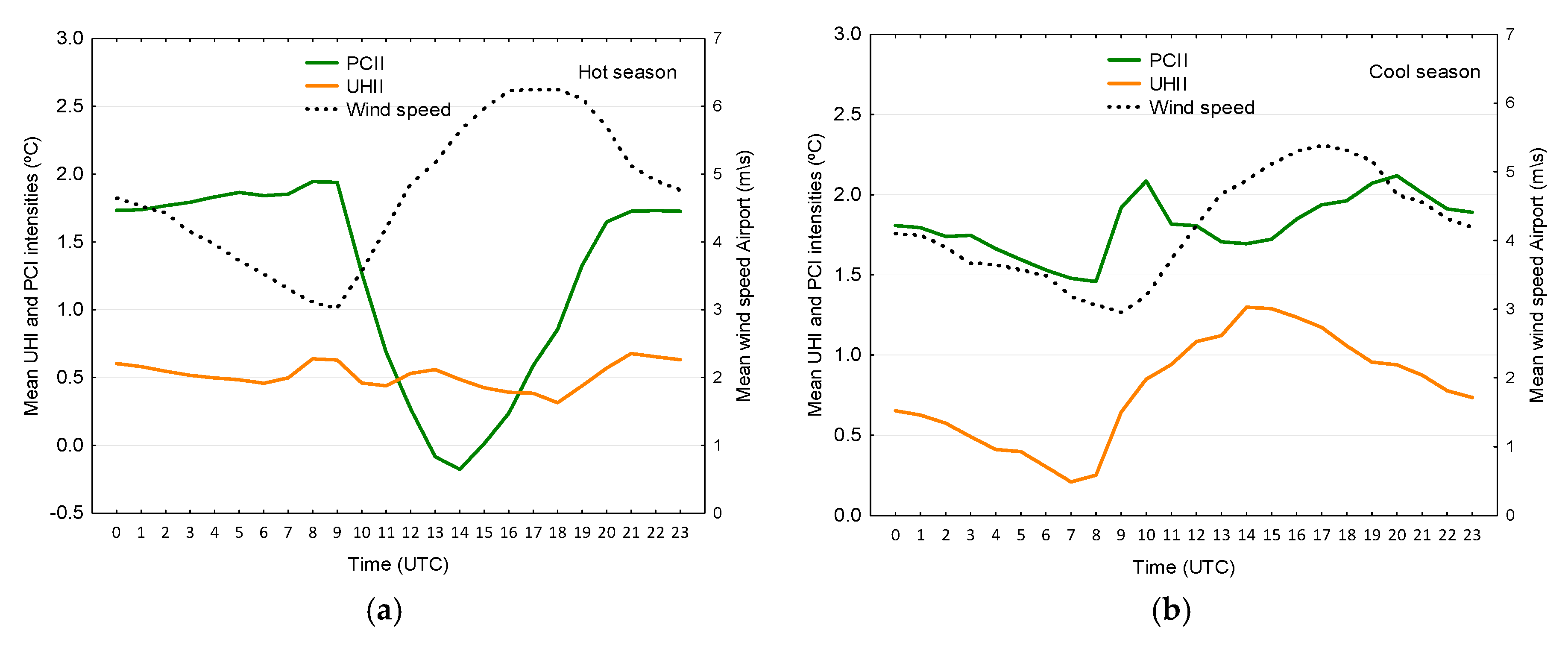 Sustainability 09 01379 g009 550