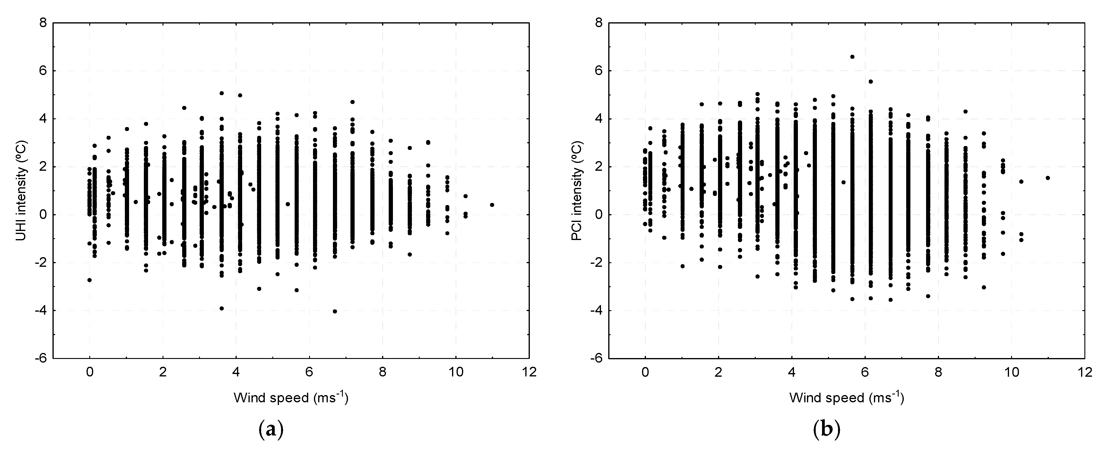 Sustainability 09 01379 g010 550