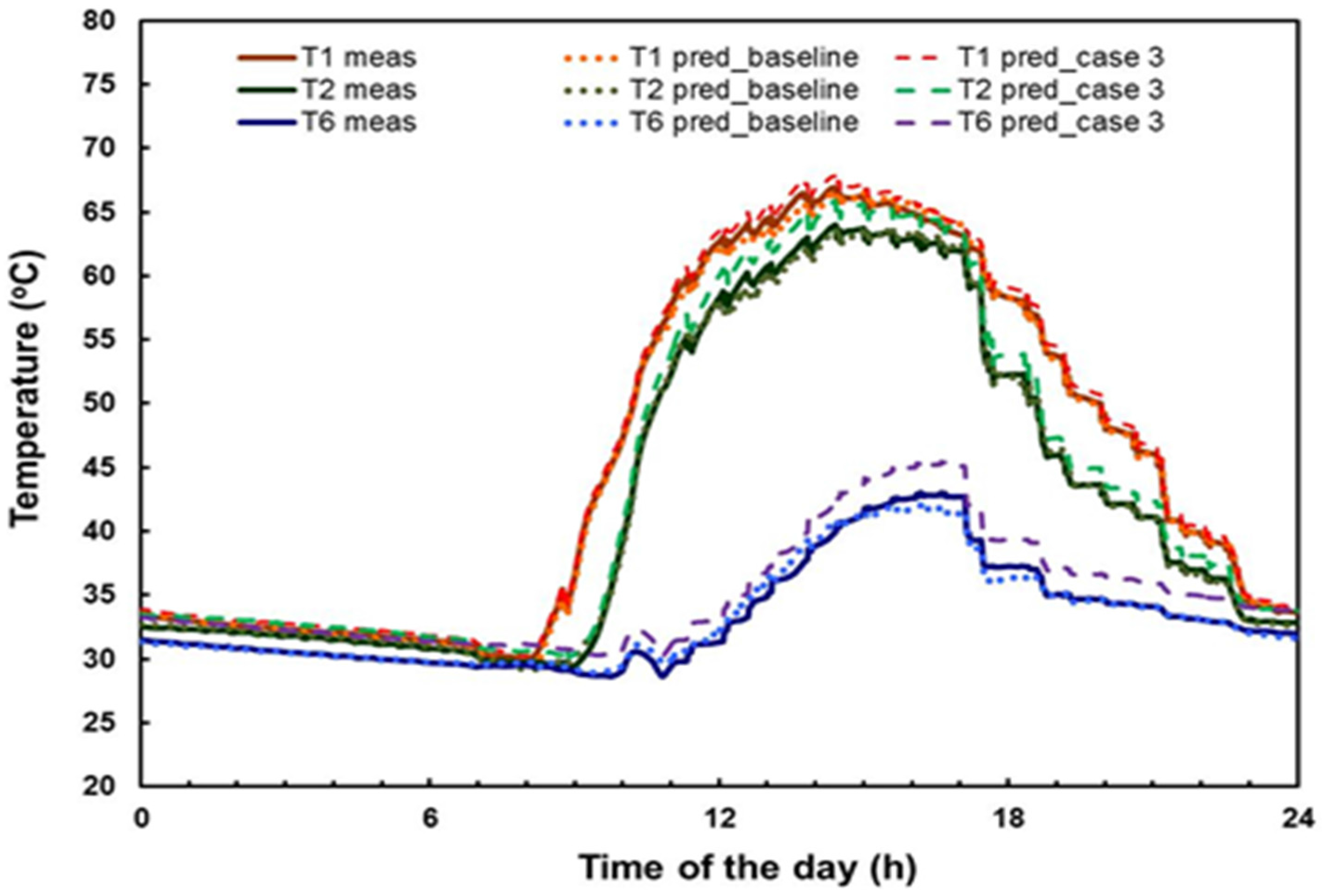 Sustainability 09 01382 g005