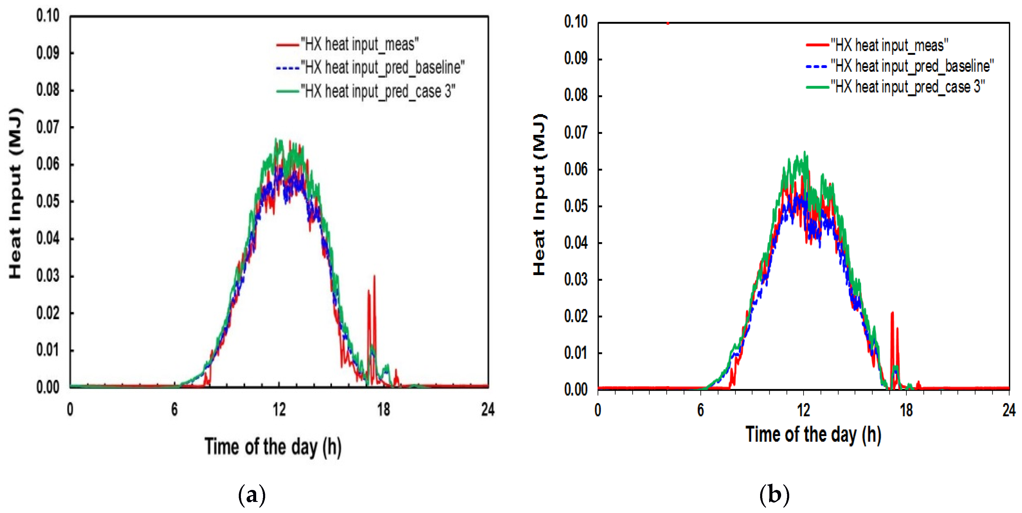 Sustainability 09 01382 g006