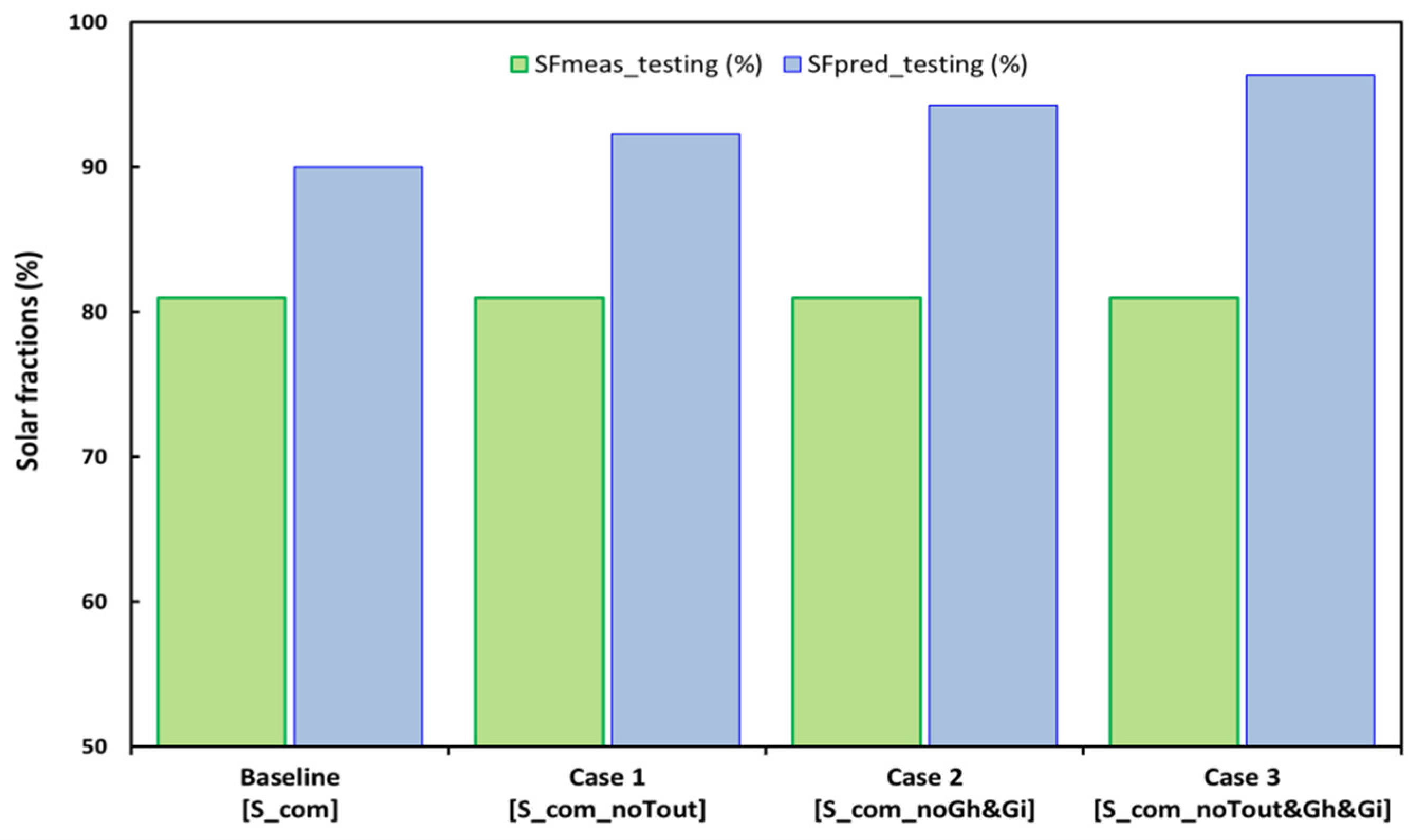 Sustainability 09 01382 g008