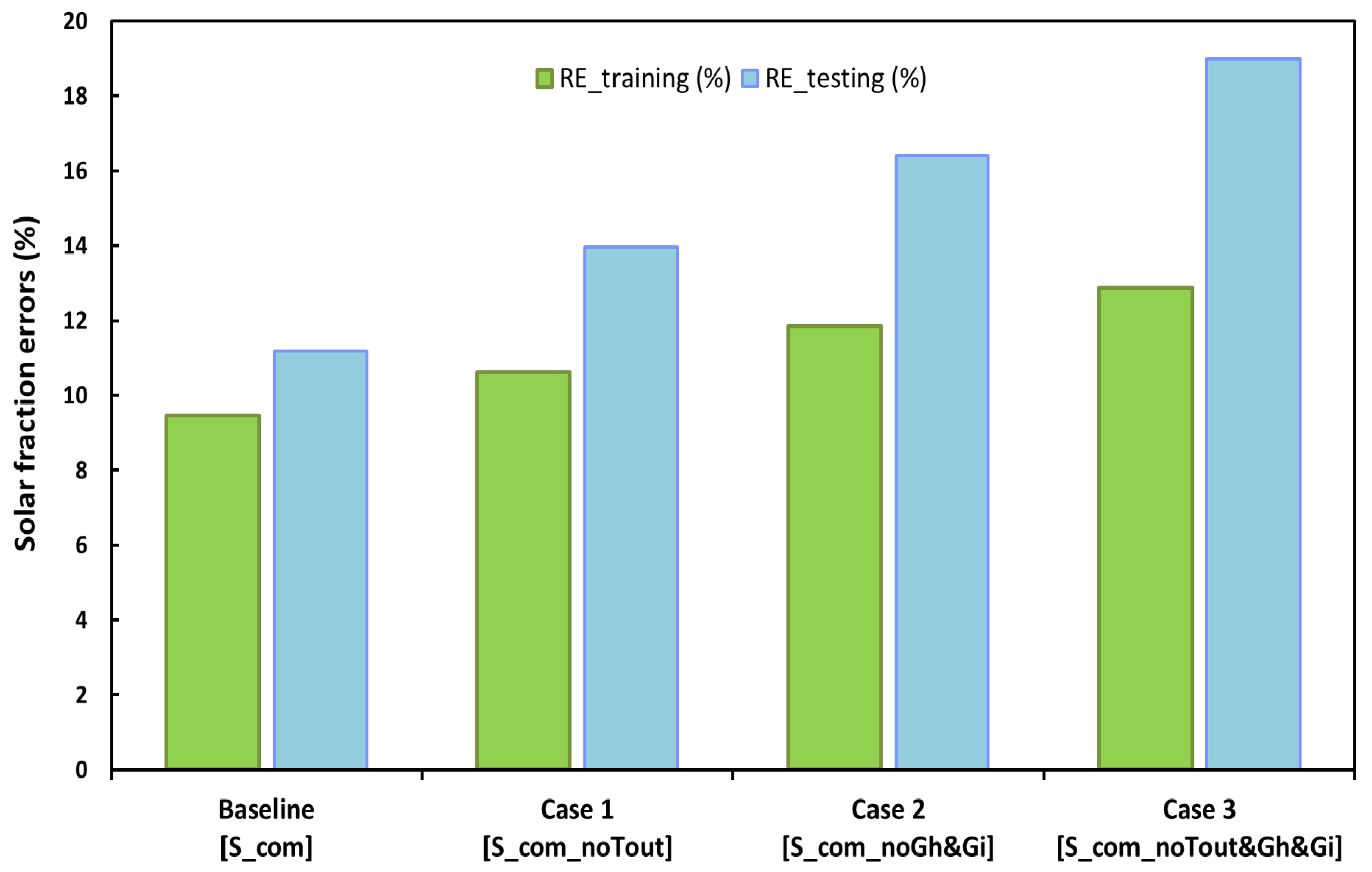 Sustainability 09 01382 g009