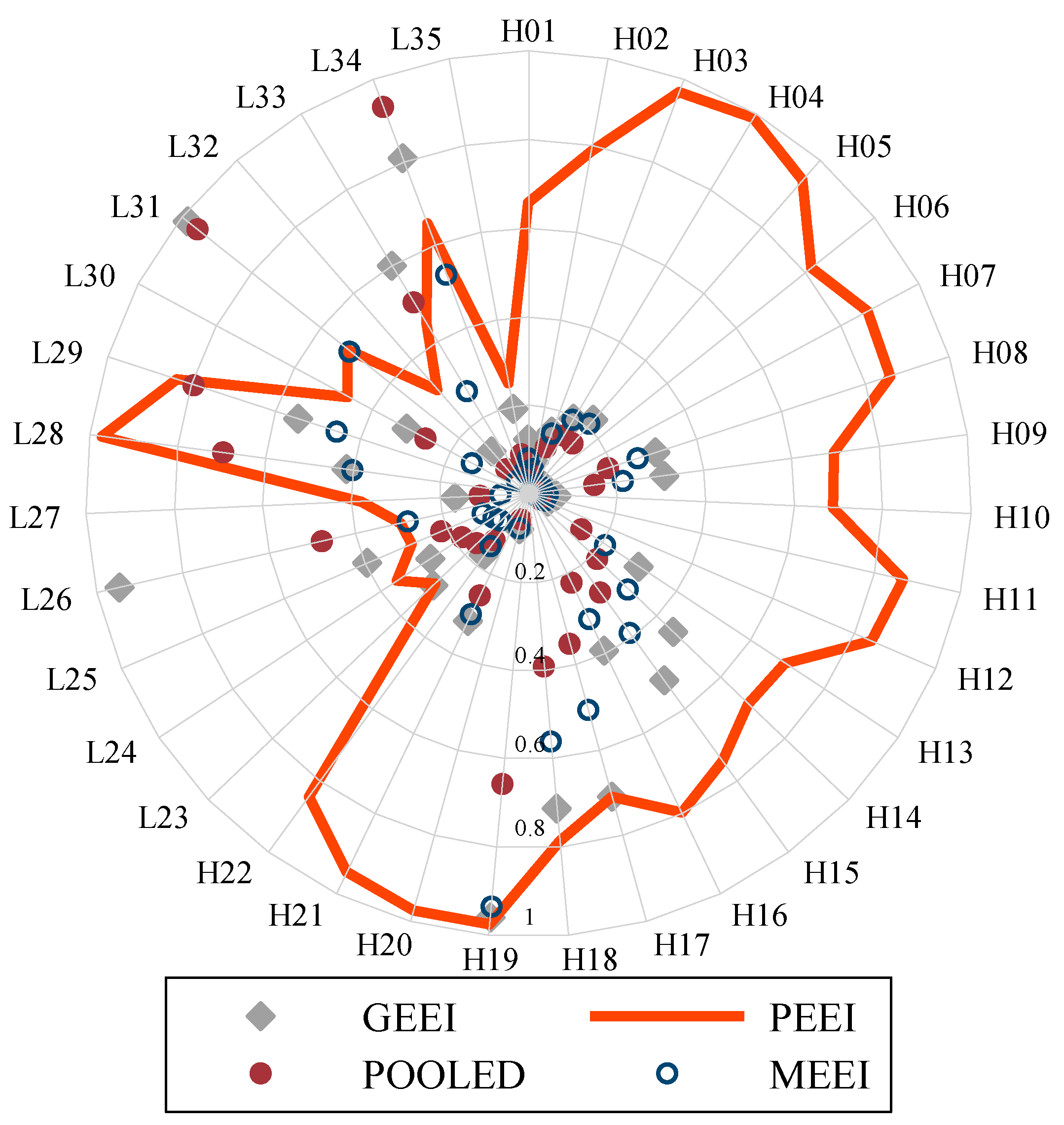 Sustainability 09 01384 g002