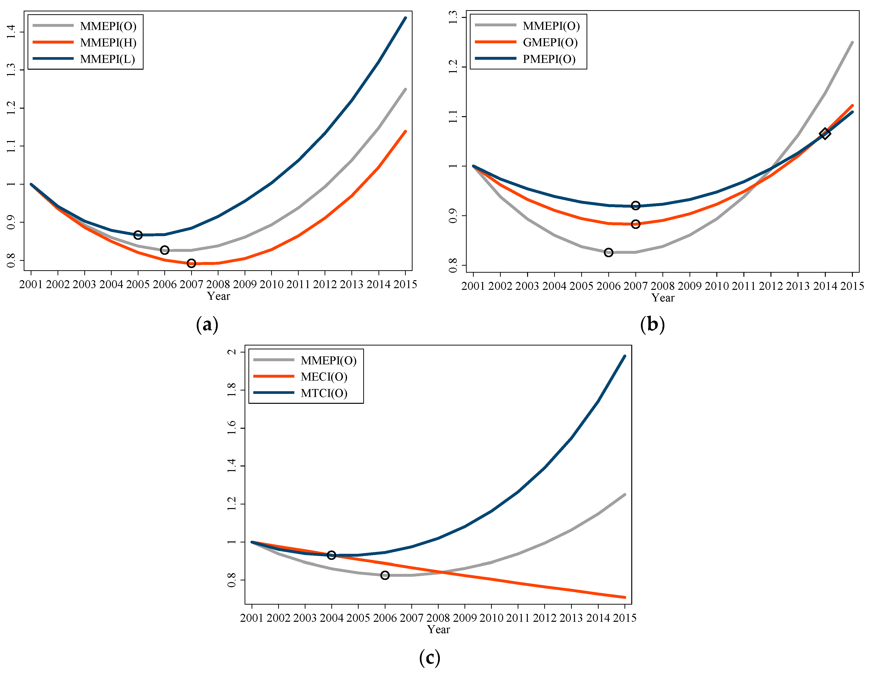 Sustainability 09 01384 g003