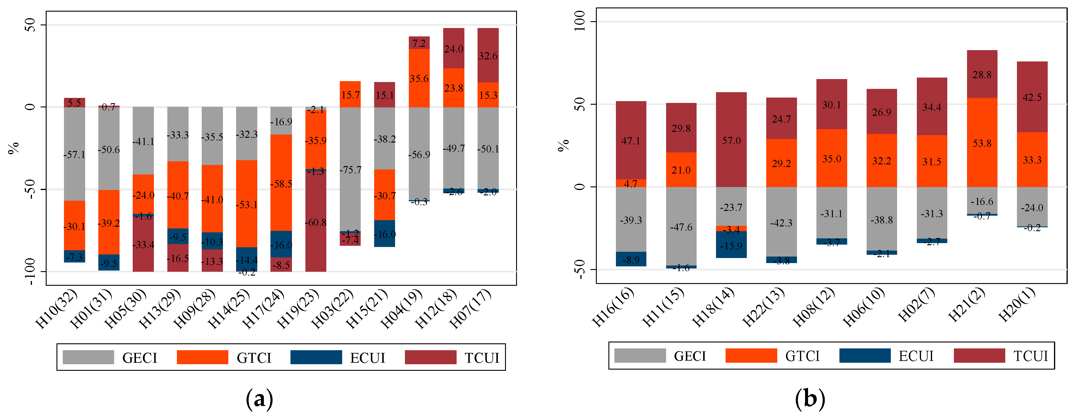 Sustainability 09 01384 g005