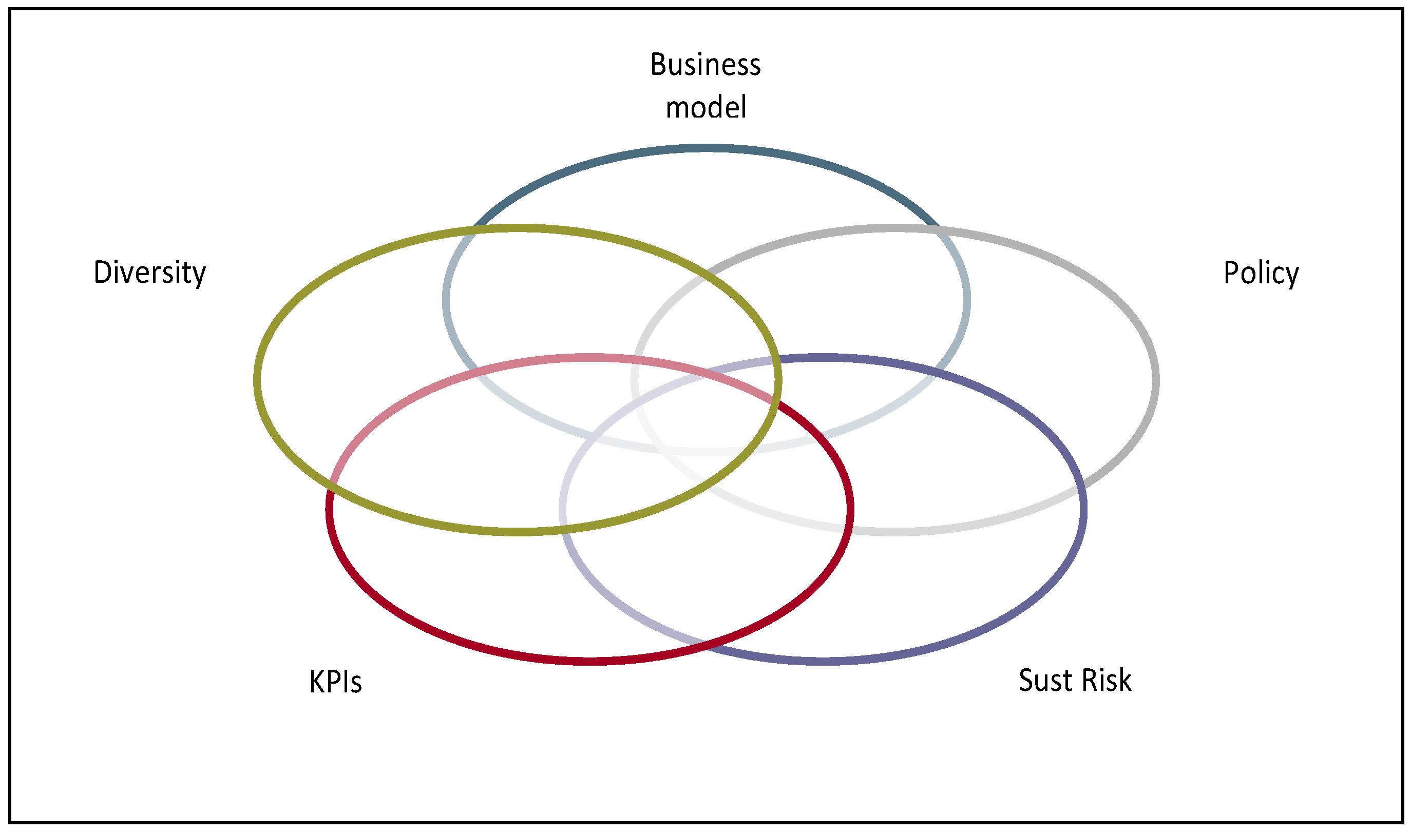 Sustainability 09 01385 g002