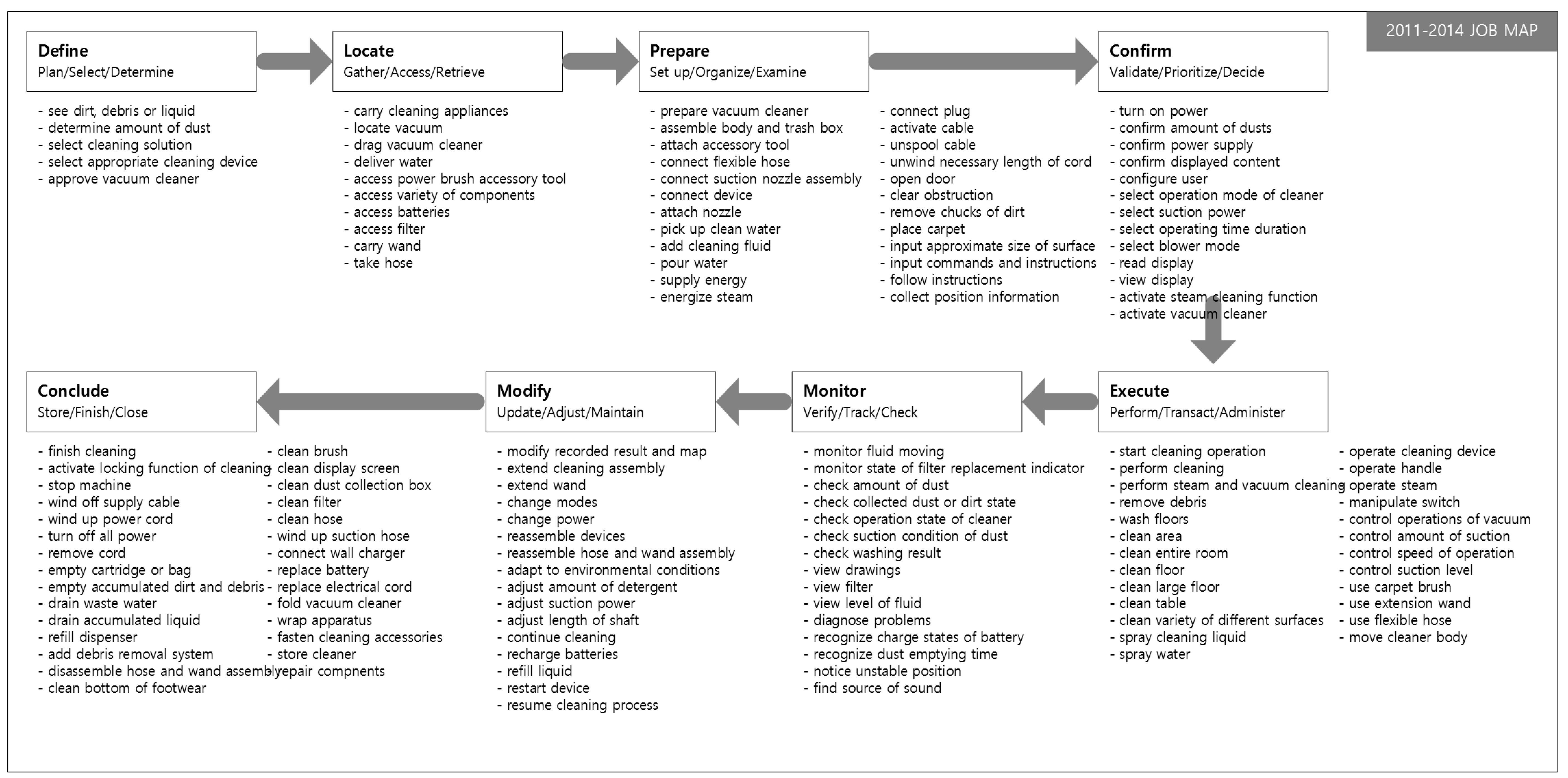 Sustainability  Free Full-Text  SAO-Based Semantic Mining of