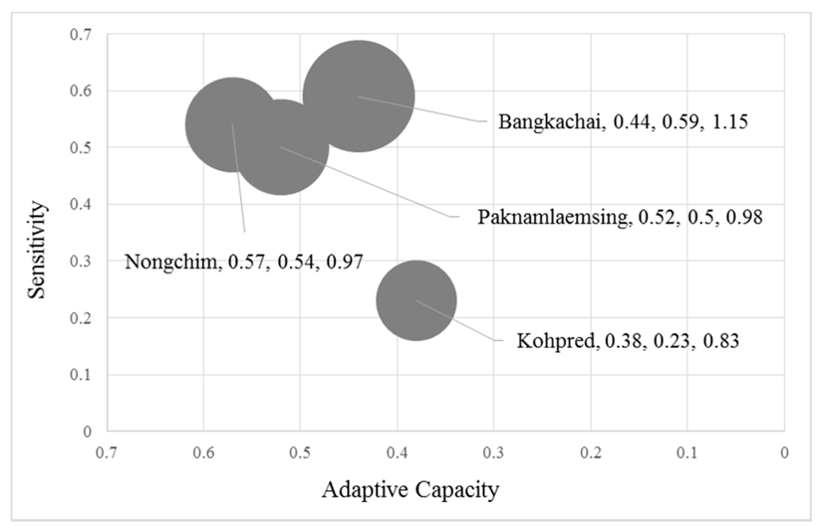 Sustainability 09 01388 g006 550
