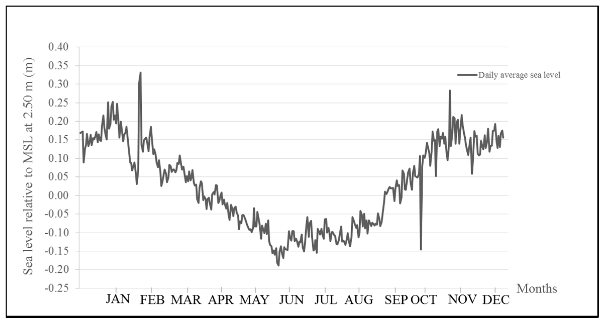 Sustainability 09 01388 g007 550