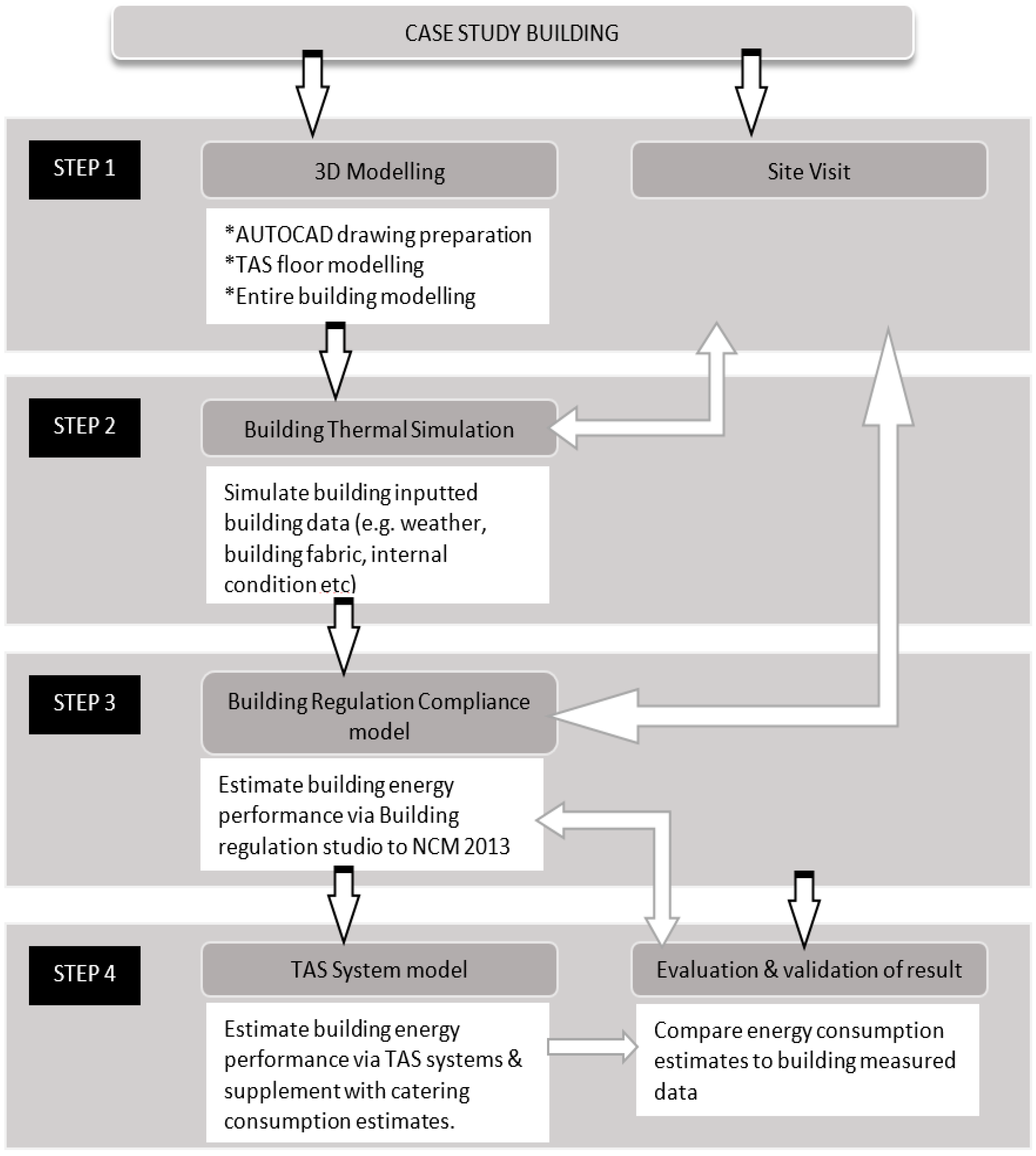 Sustainability 09 01391 g004