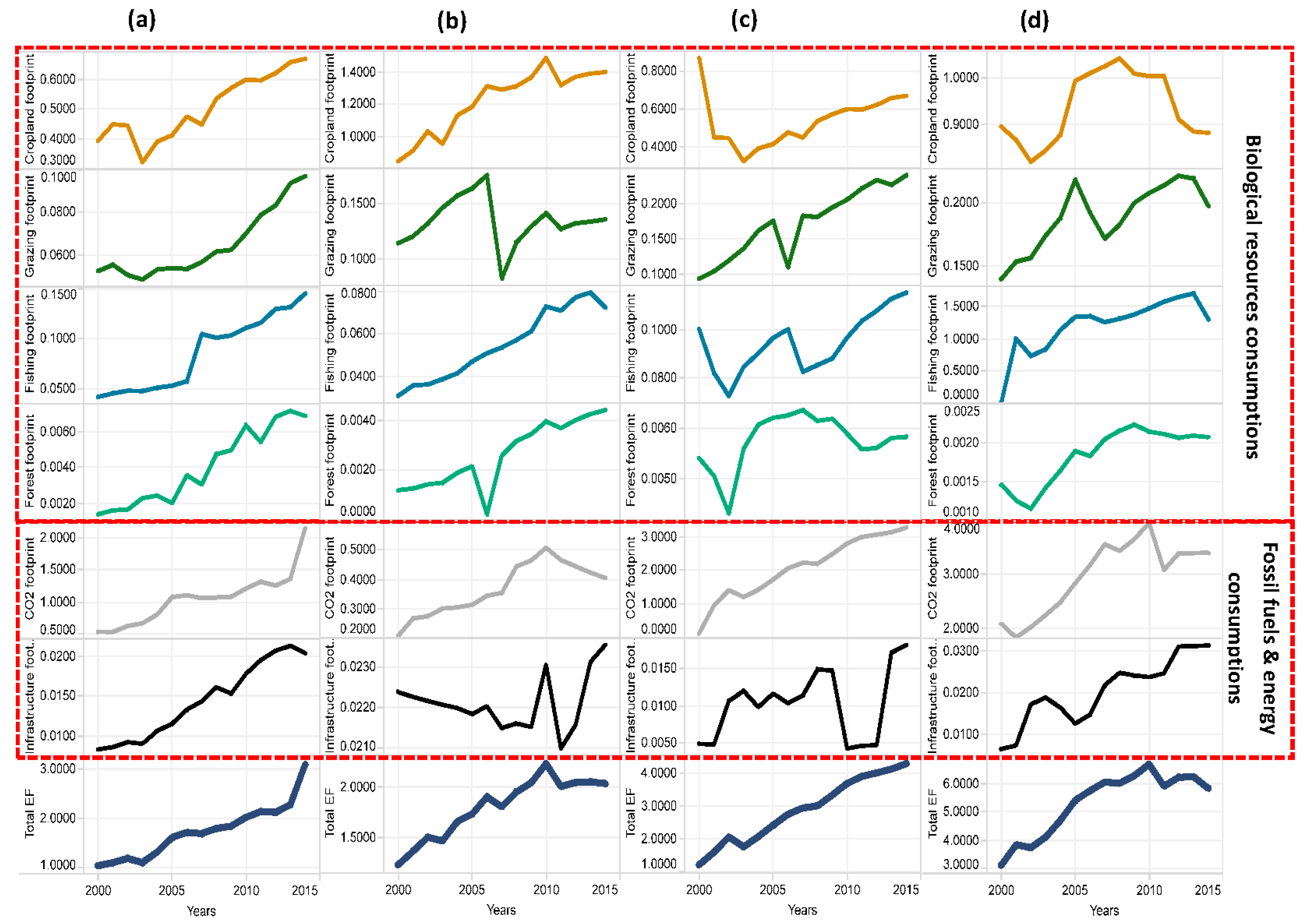 Sustainability 09 01393 g004
