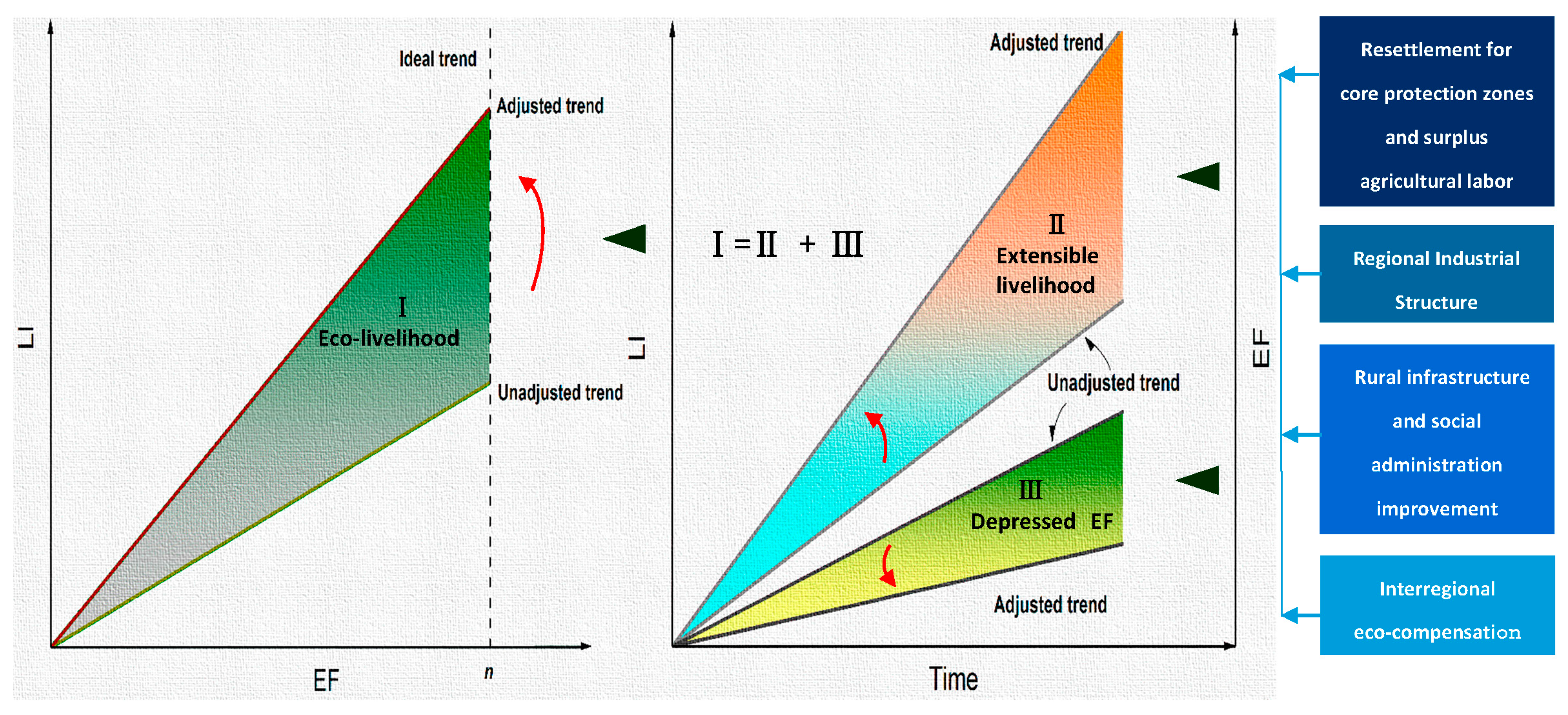 Sustainability 09 01393 g007