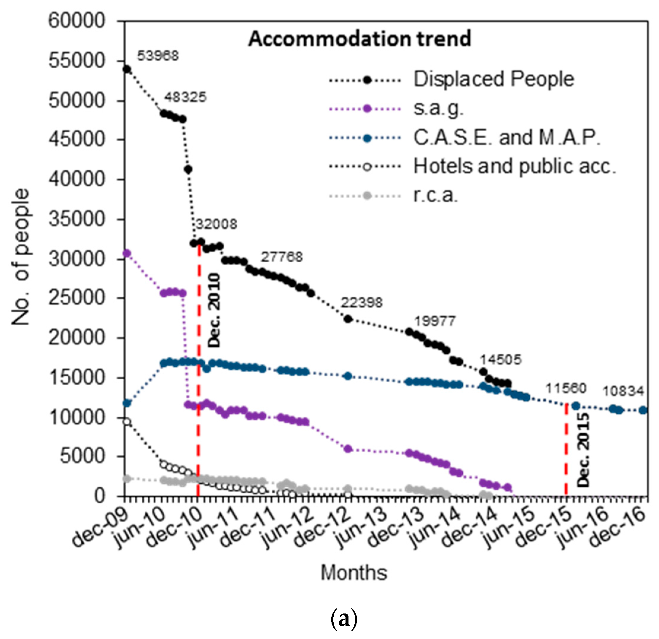 Sustainability 09 01395 g003a 550