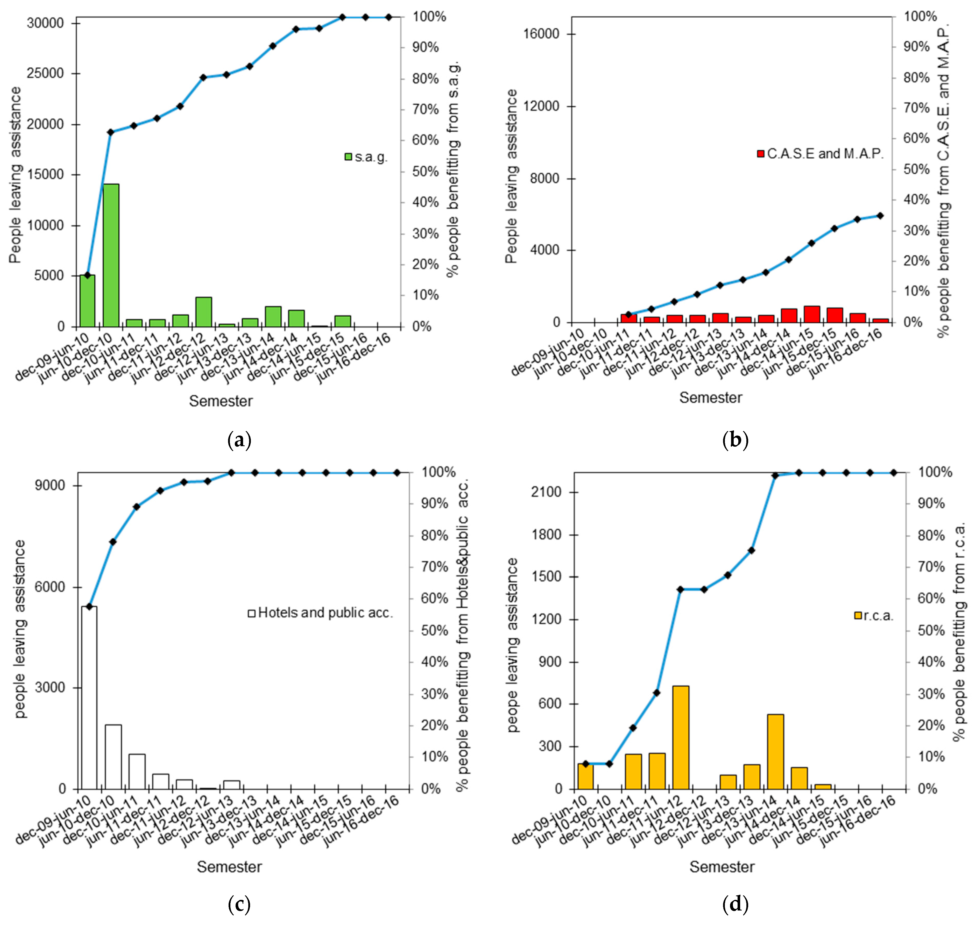 Sustainability 09 01395 g004 550
