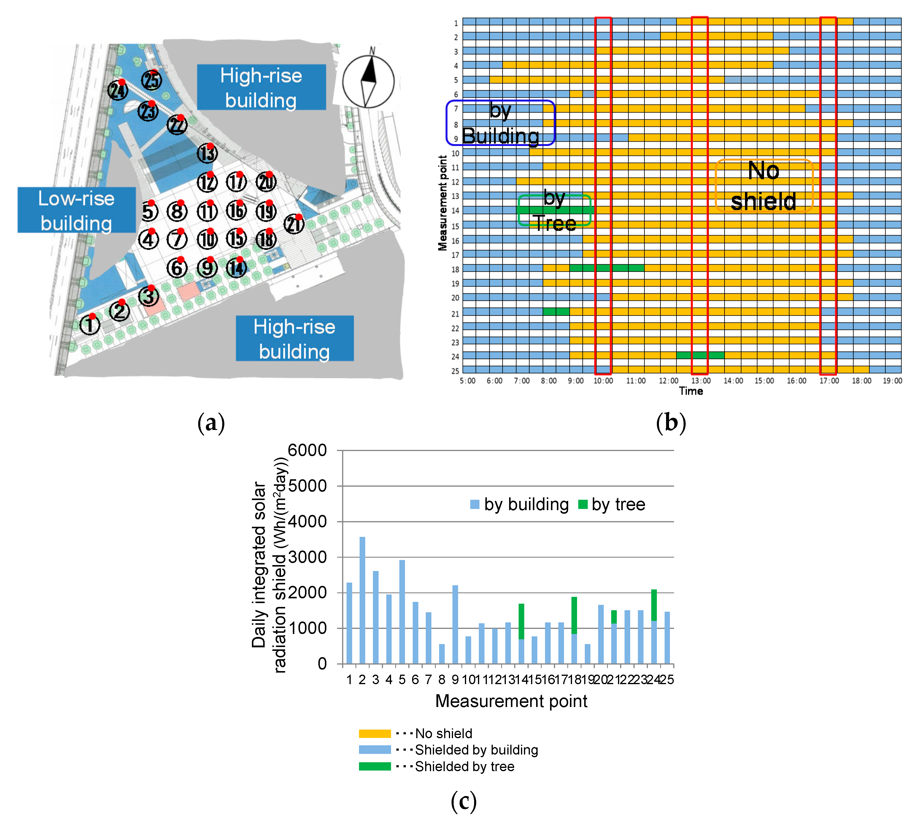 Sustainability 09 01398 g005
