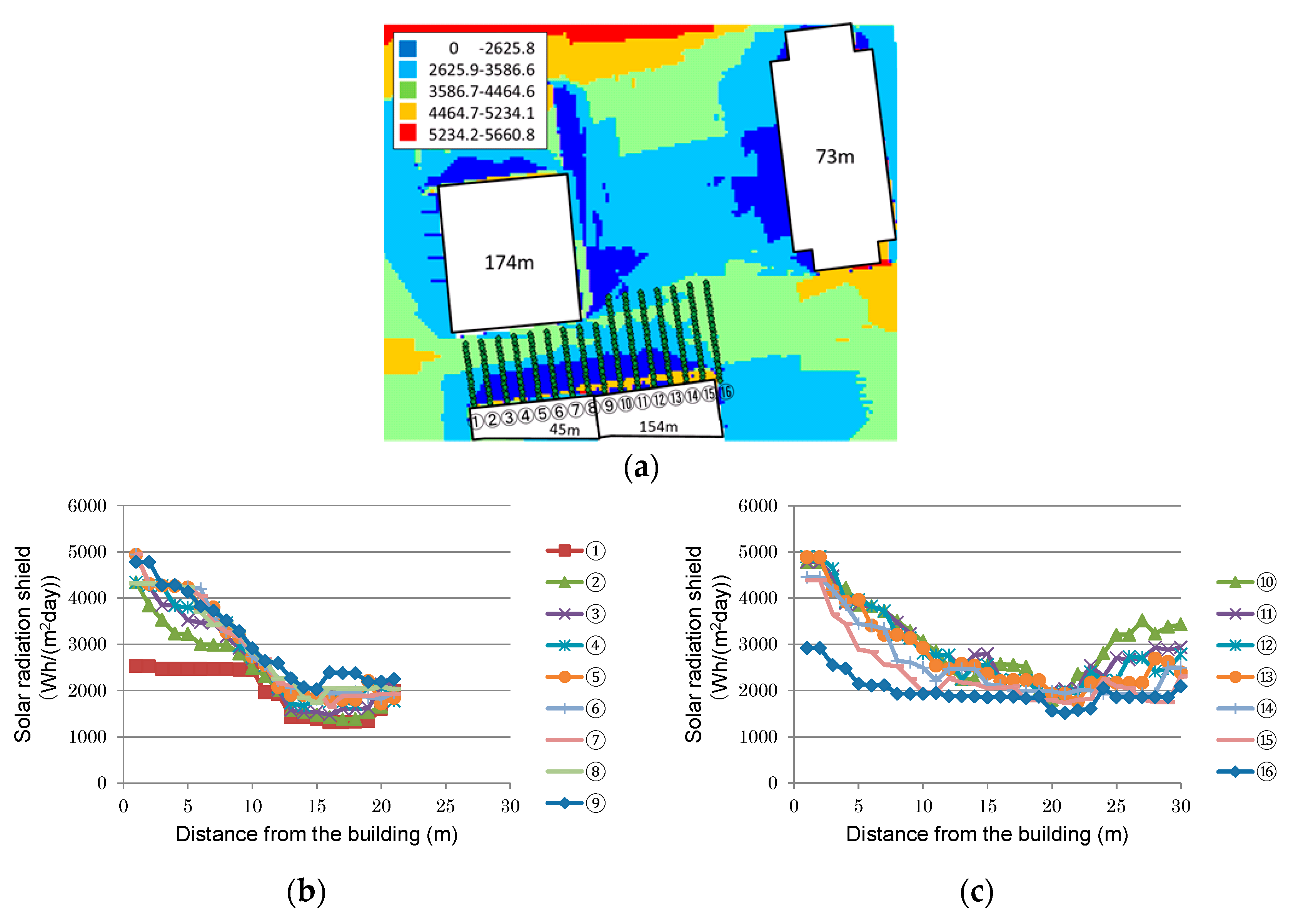 Sustainability 09 01398 g007