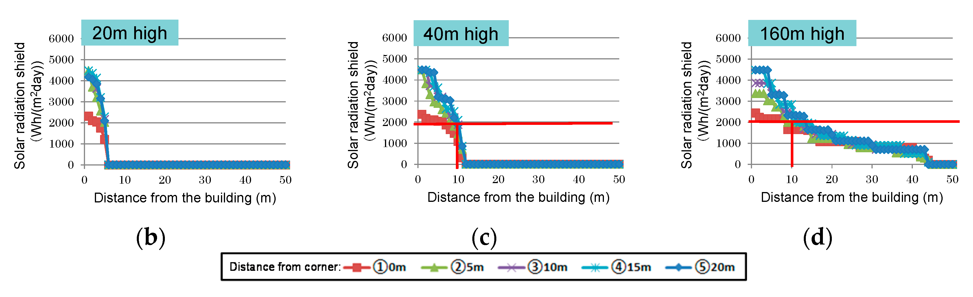 Sustainability 09 01398 g008b