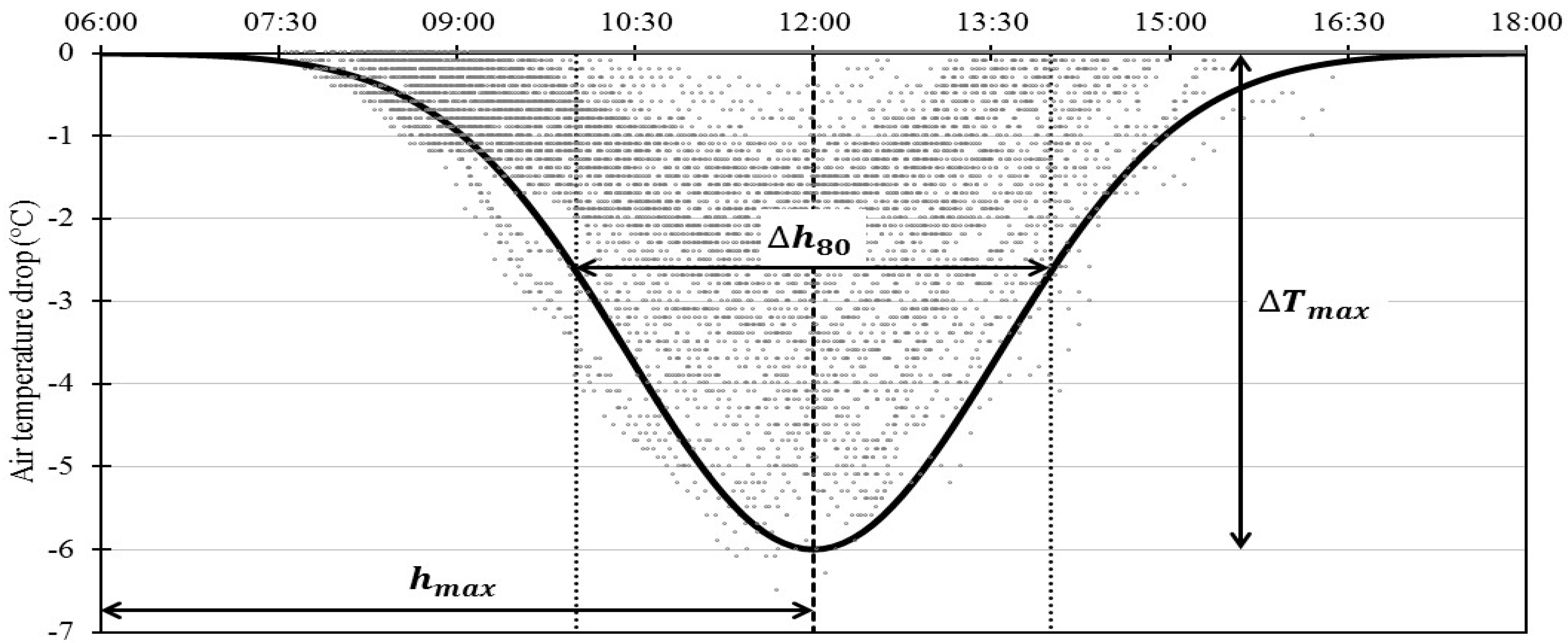 Sustainability 09 01401 g005 550