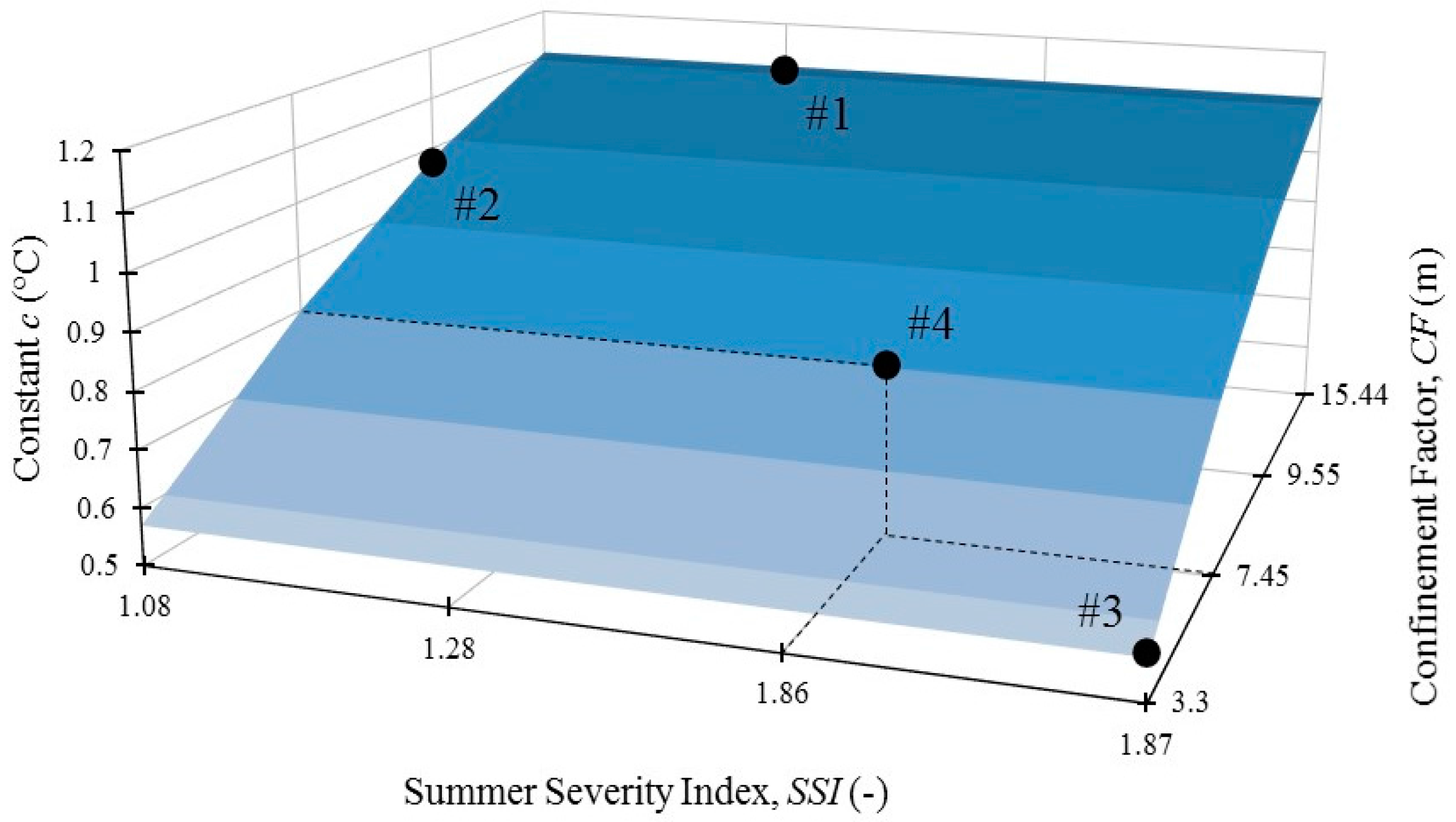 Sustainability 09 01401 g006 550