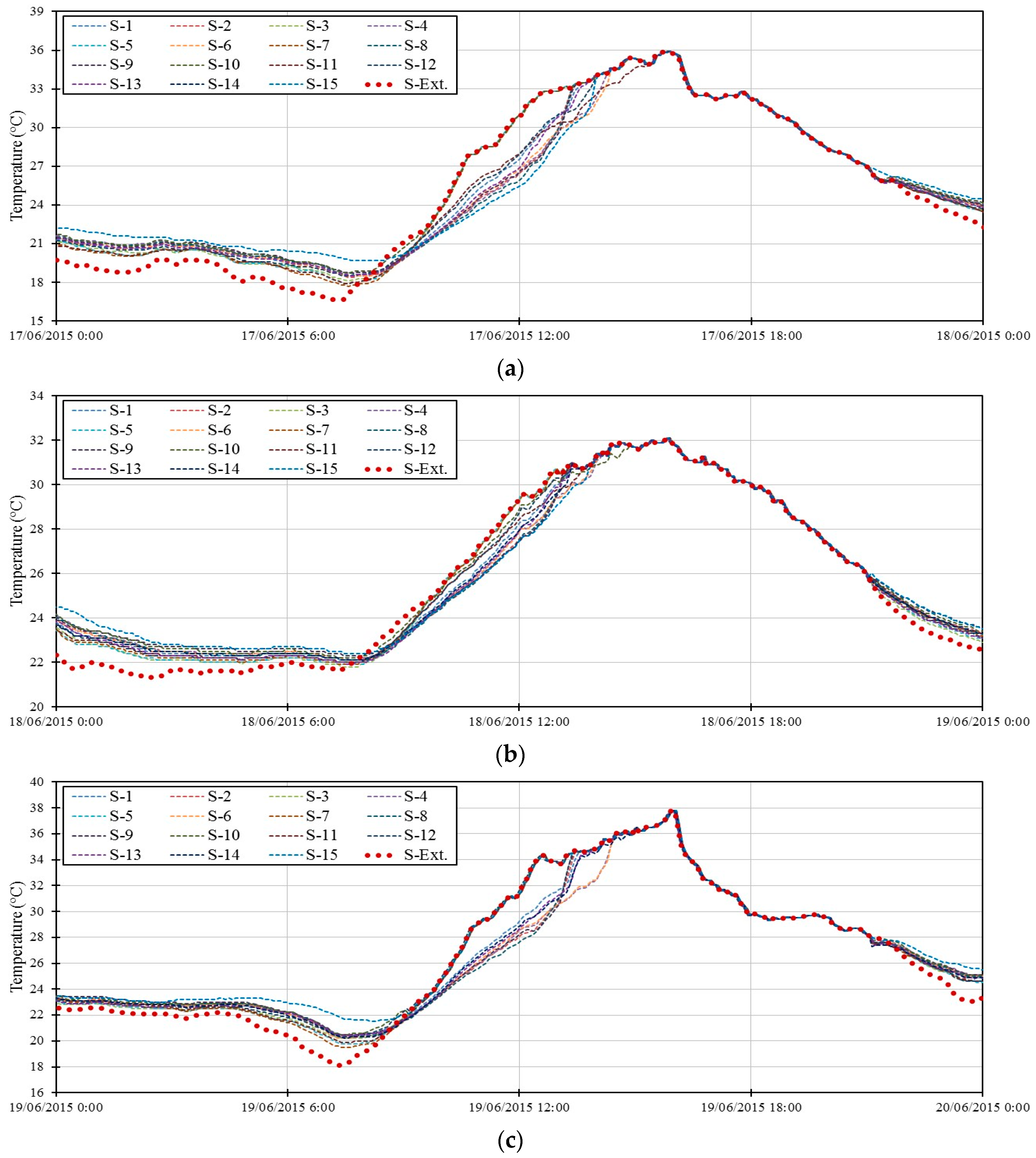 Sustainability 09 01401 g008a 550