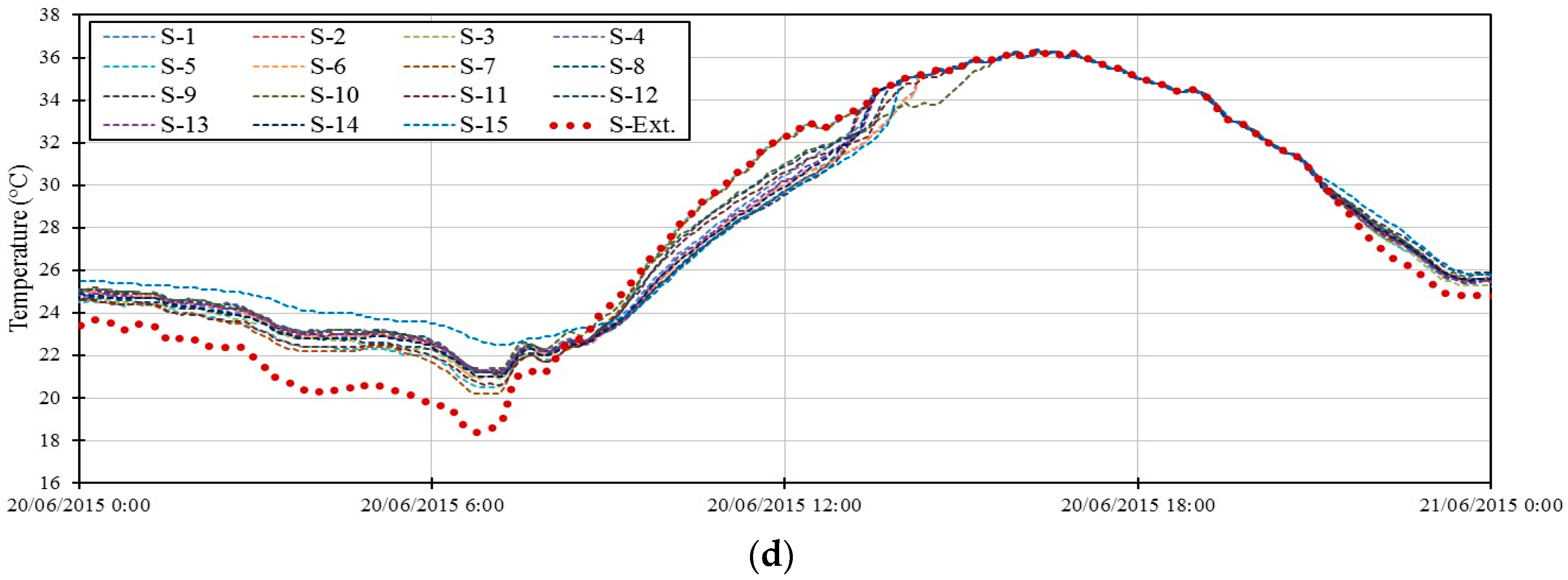Sustainability 09 01401 g008b 550
