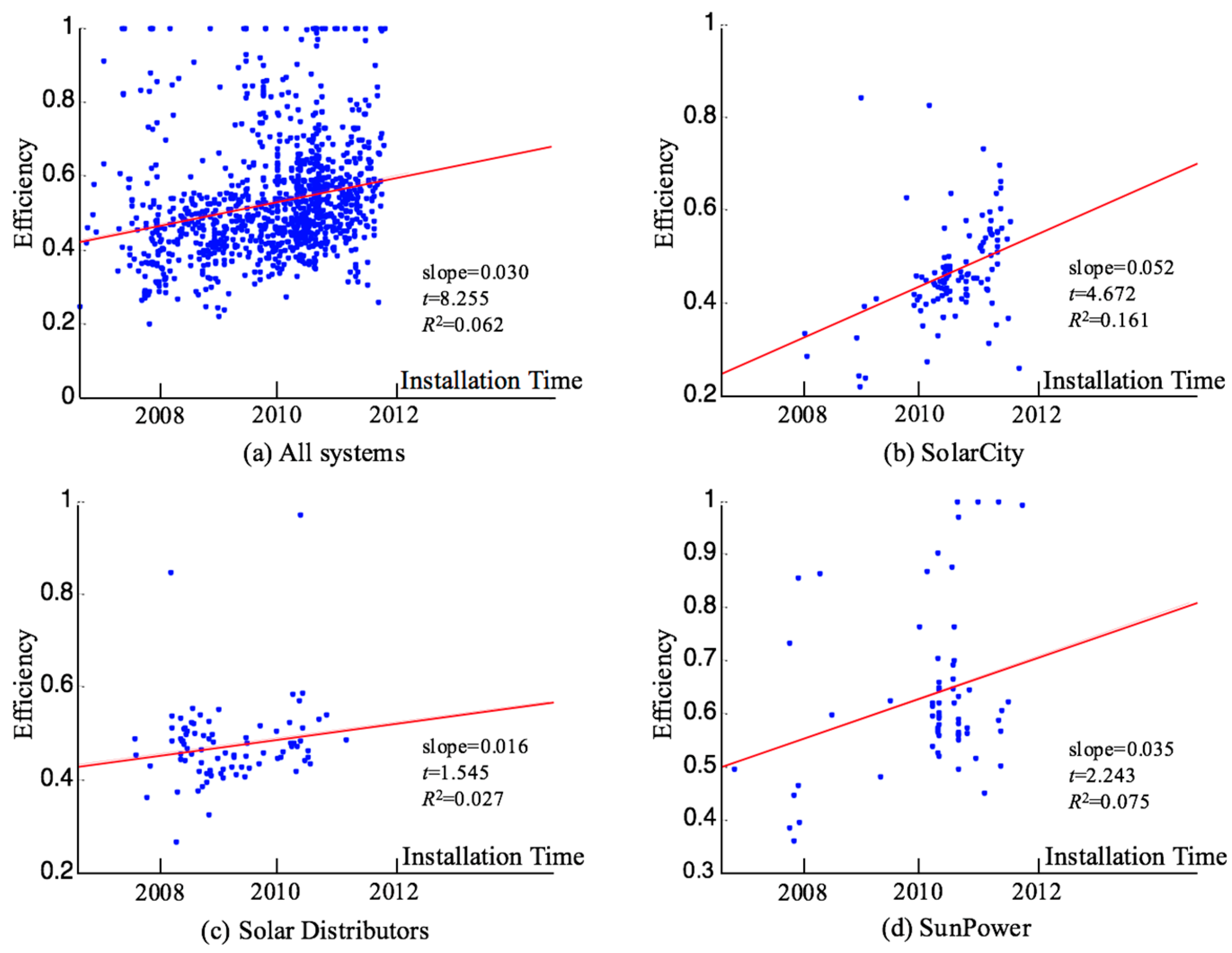 Sustainability 09 01403 g003 550