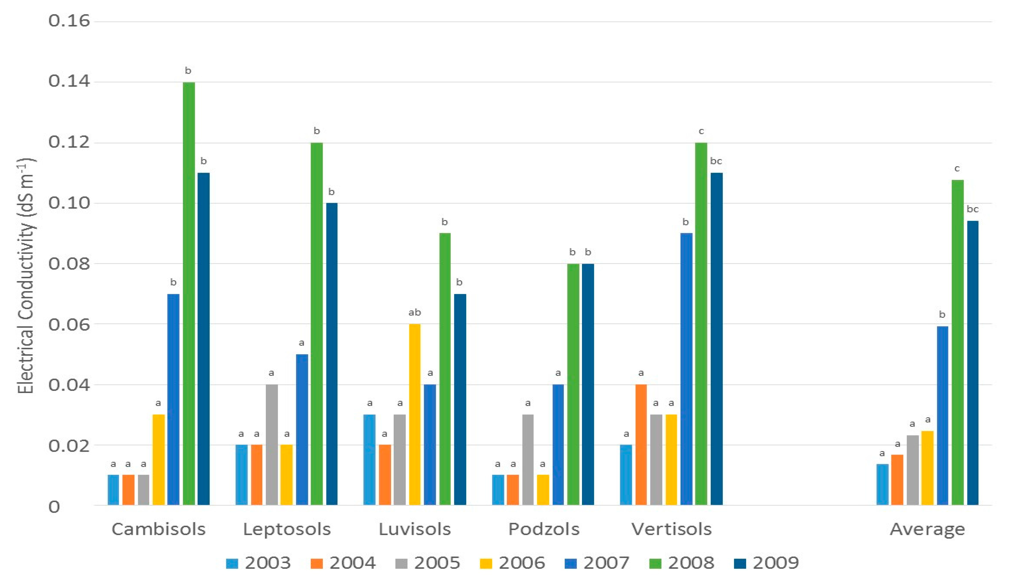 Sustainability 09 01404 g006 Sustainability 09 01404 g006