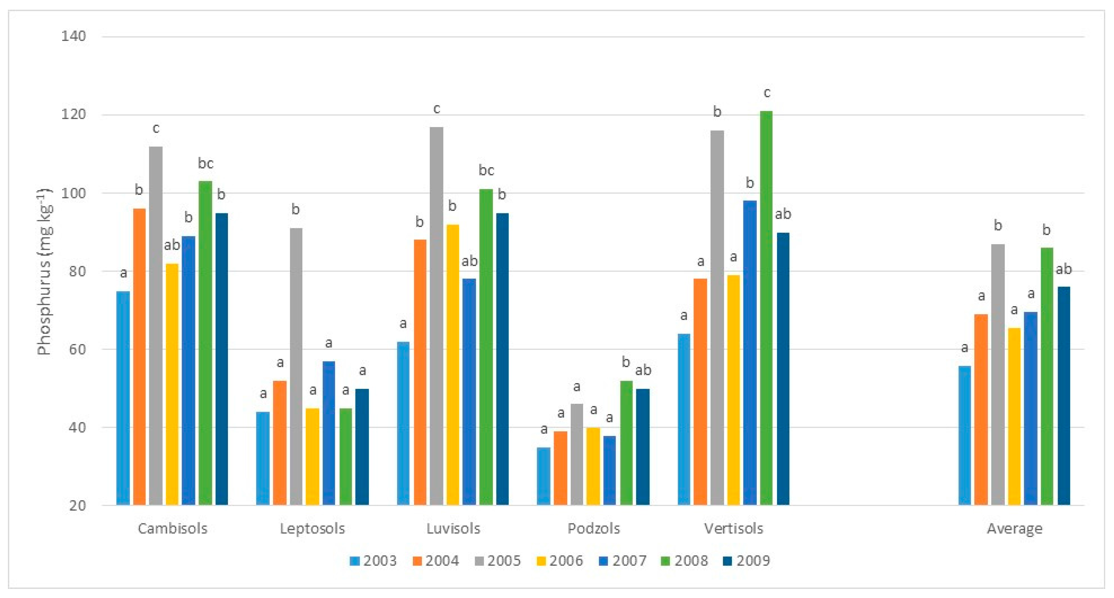 Sustainability 09 01404 g007 Sustainability 09 01404 g007