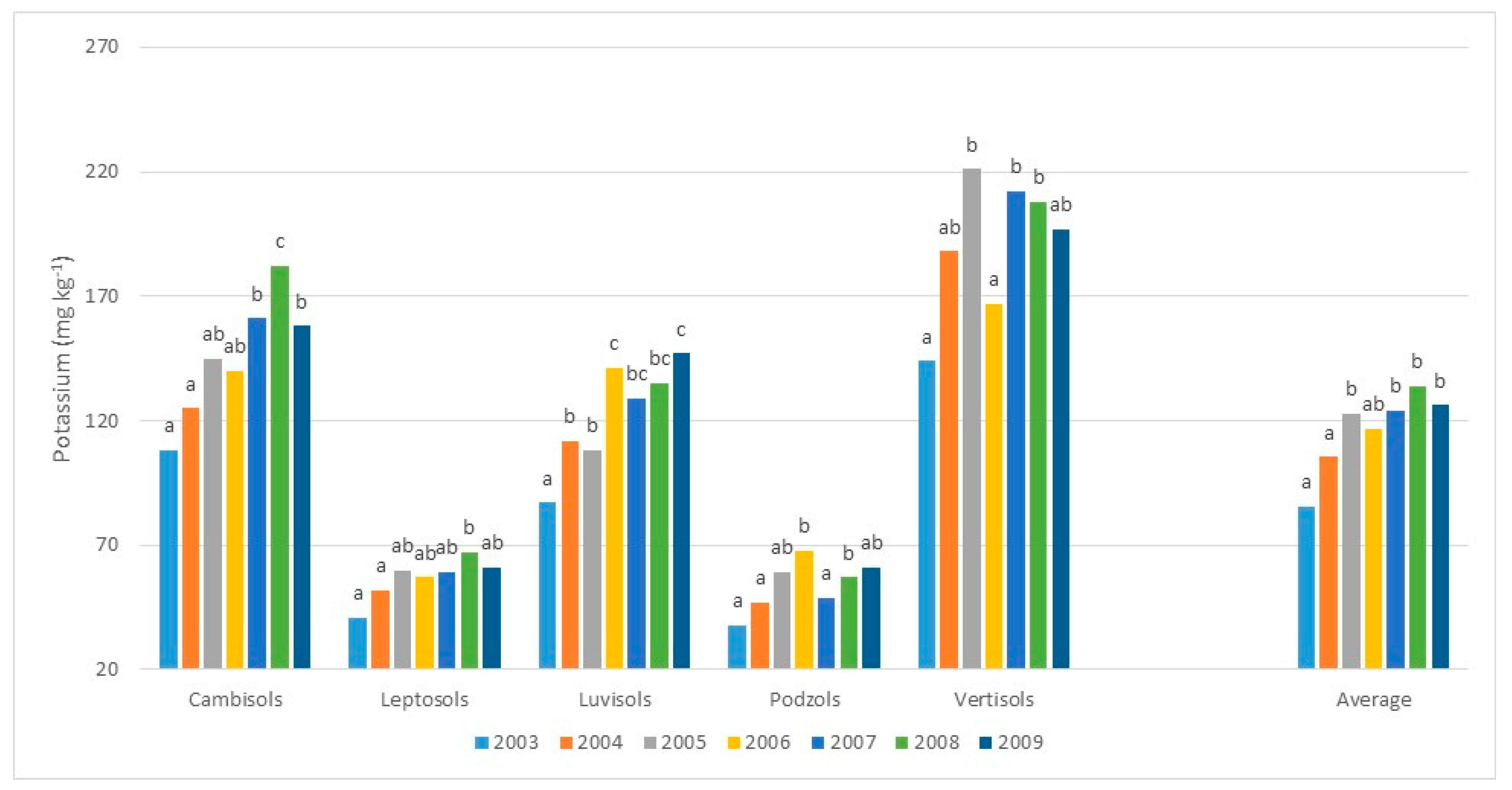 Sustainability 09 01404 g008 Sustainability 09 01404 g008