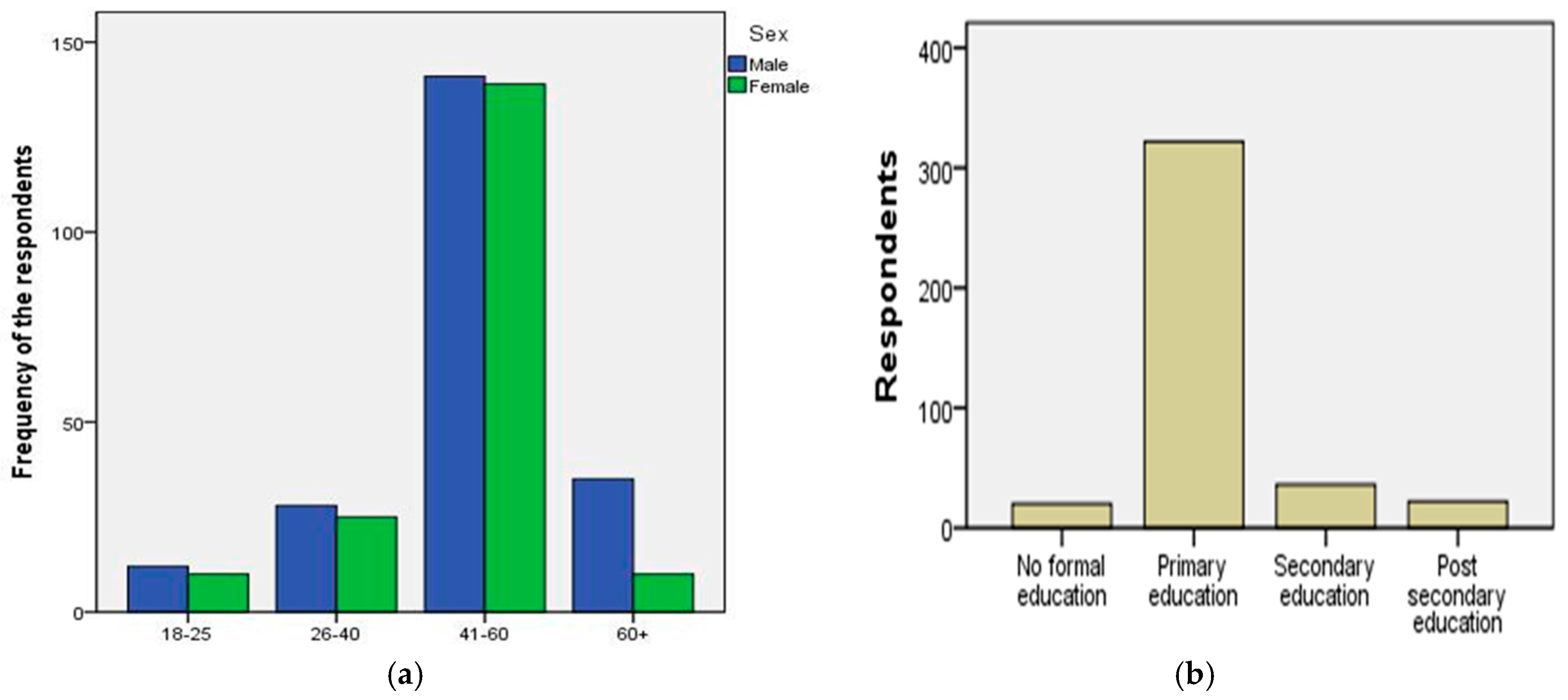 Sustainability 09 01412 g002 550