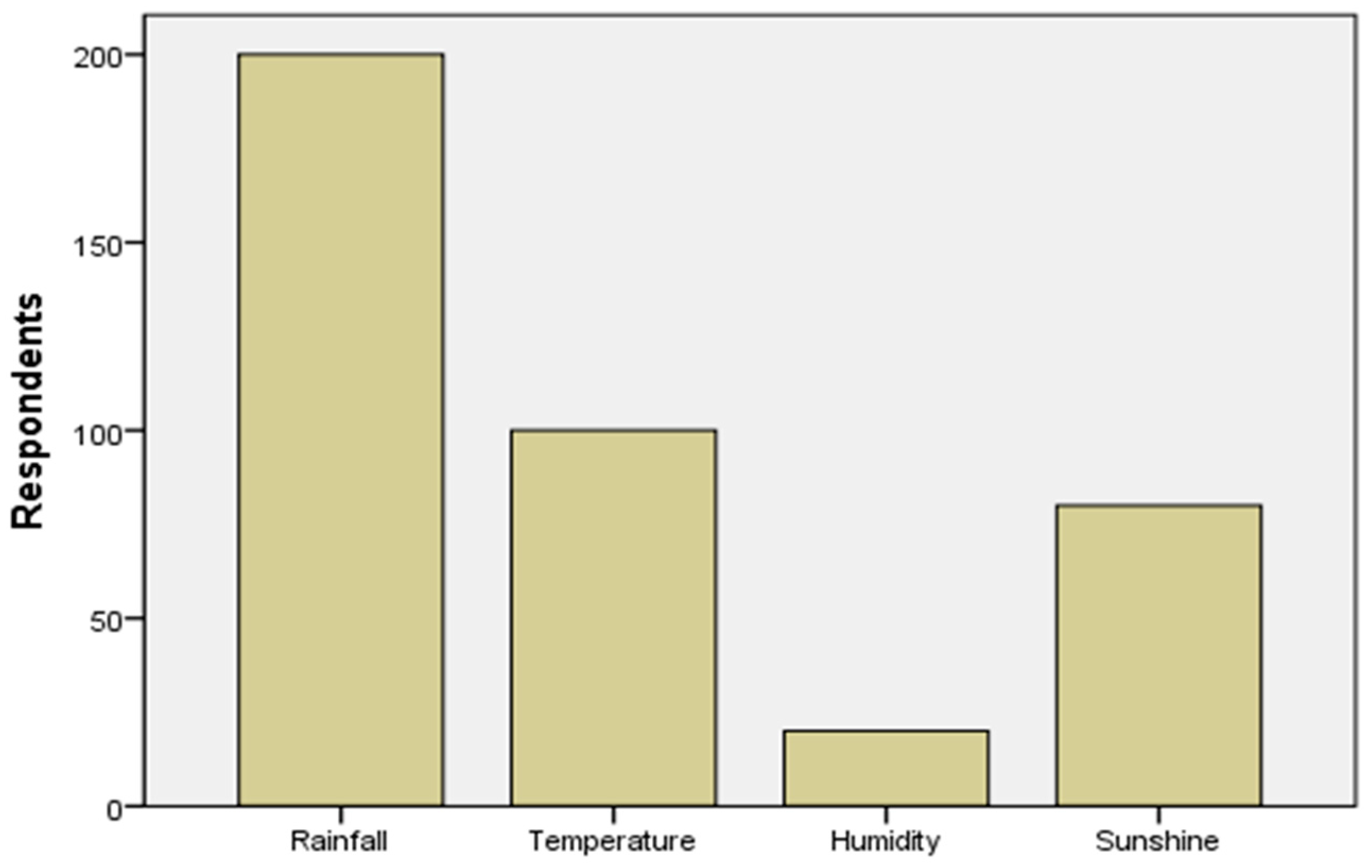 Sustainability 09 01412 g003 550