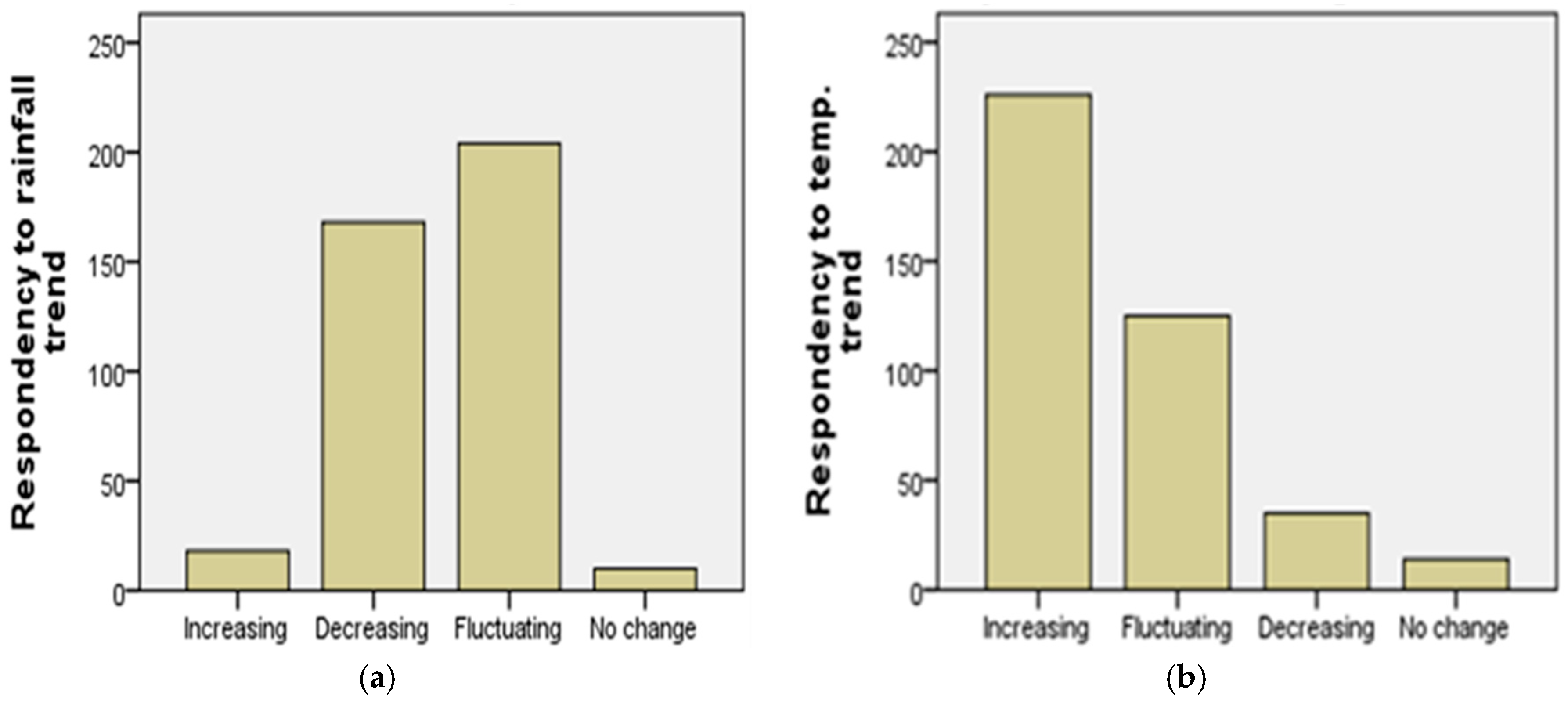 Sustainability 09 01412 g004 550