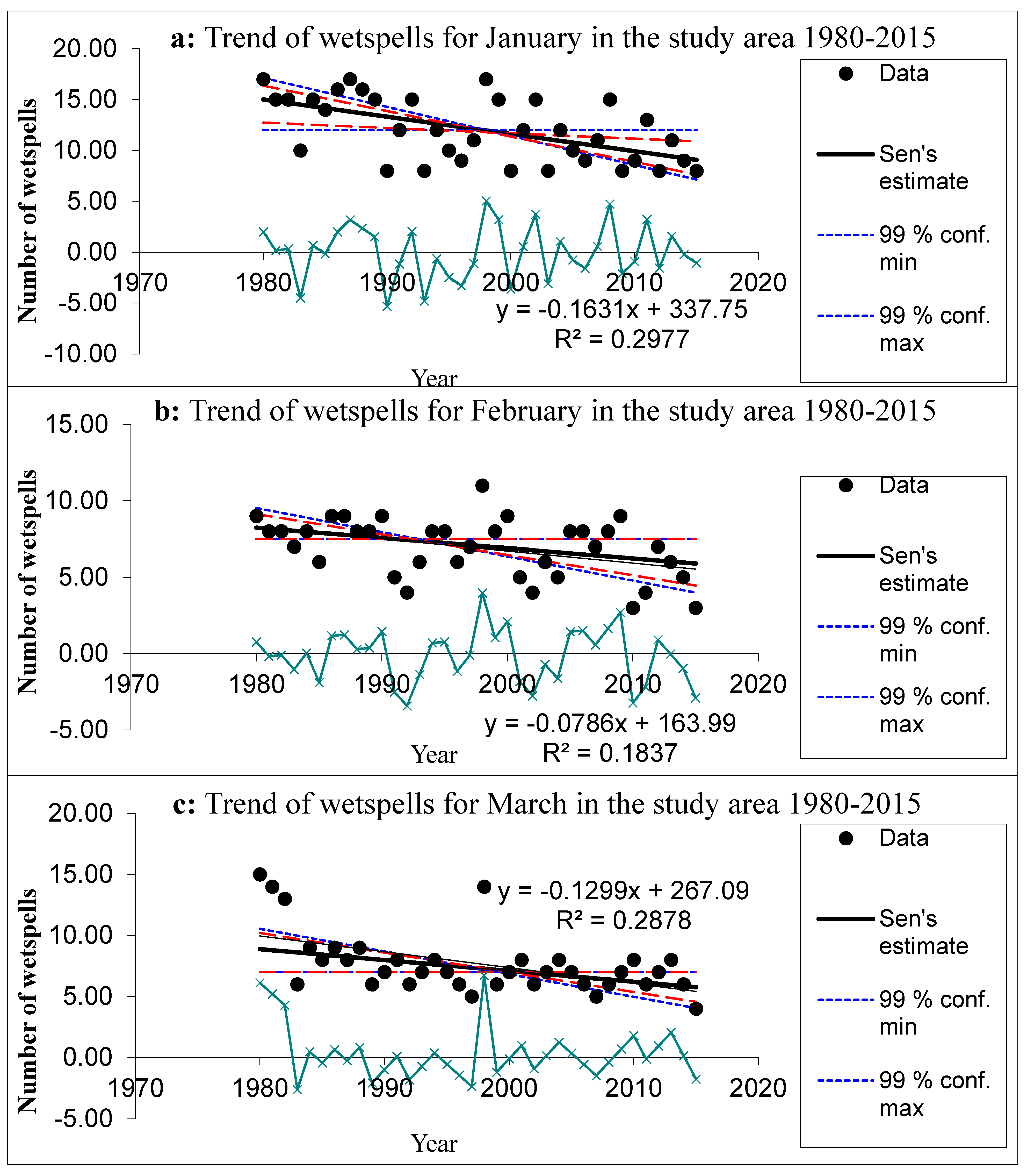 Sustainability 09 01412 g006 550