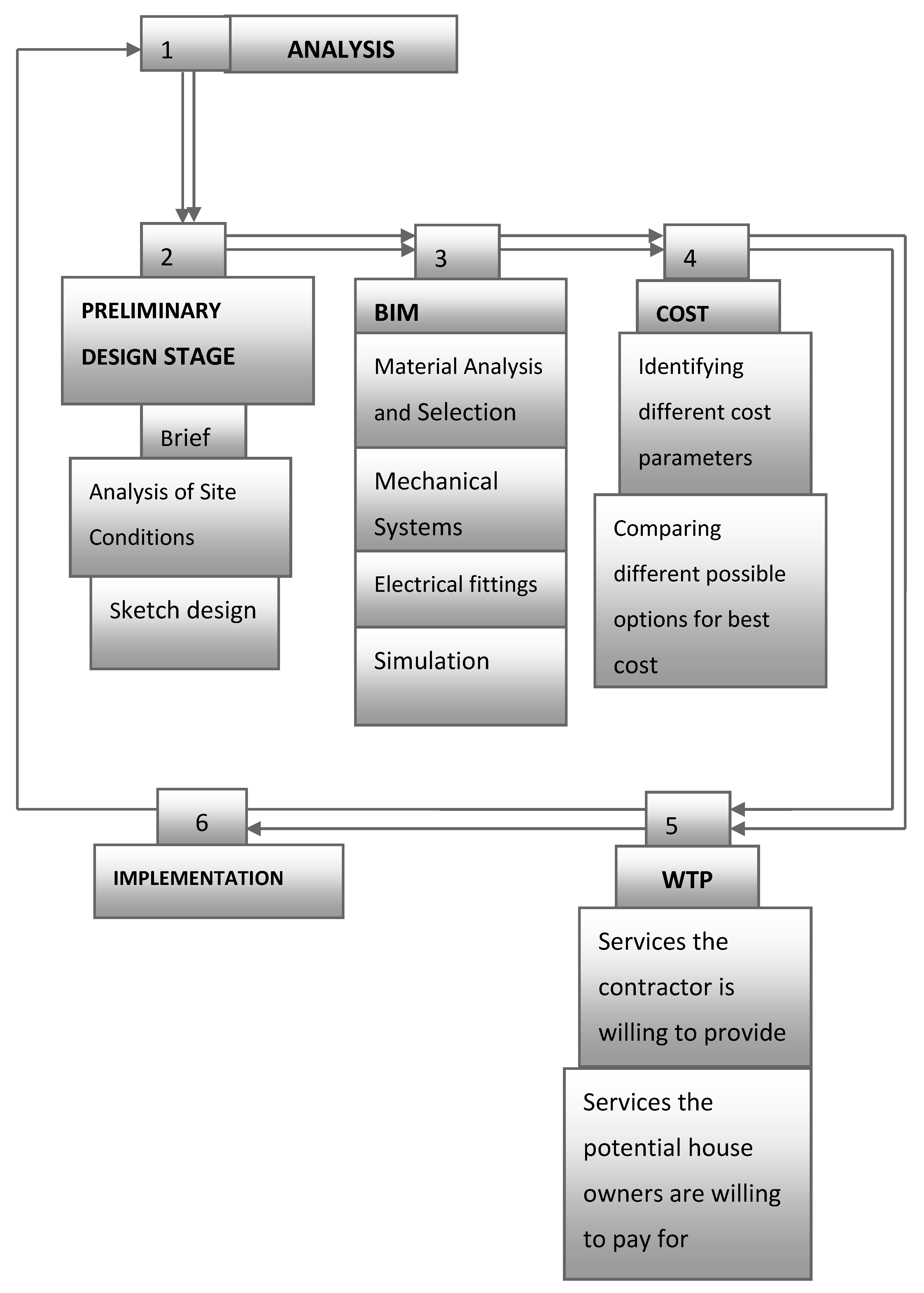 Sustainability 09 01414 g002 550