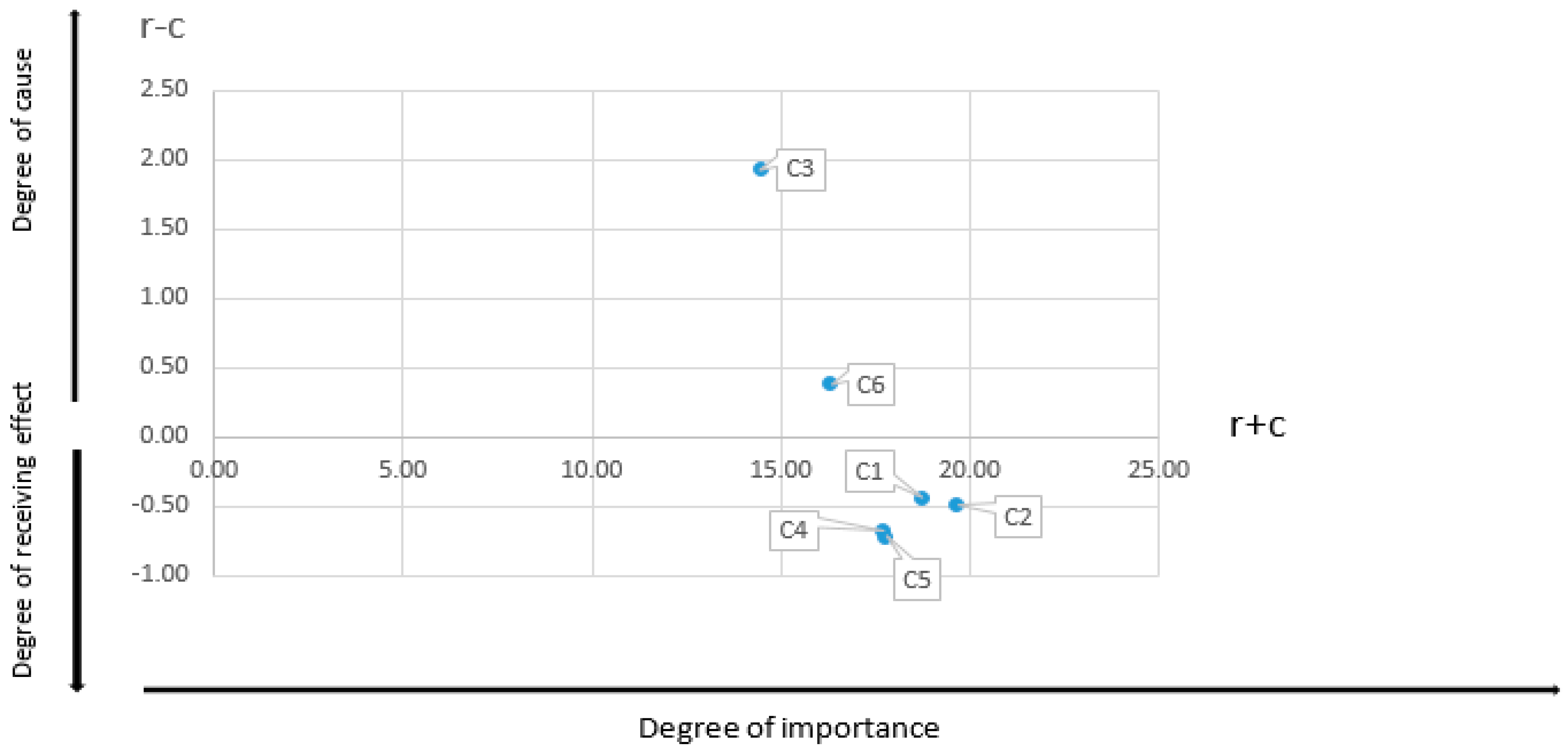 Sustainability 09 01420 g004