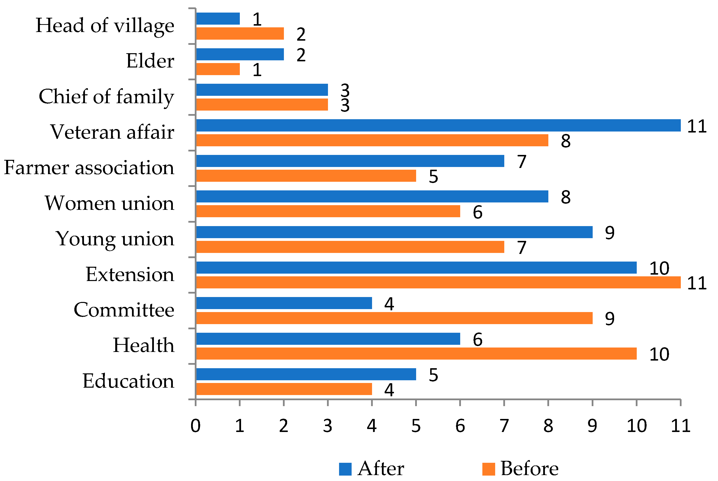 Sustainability 09 01422 g003 550