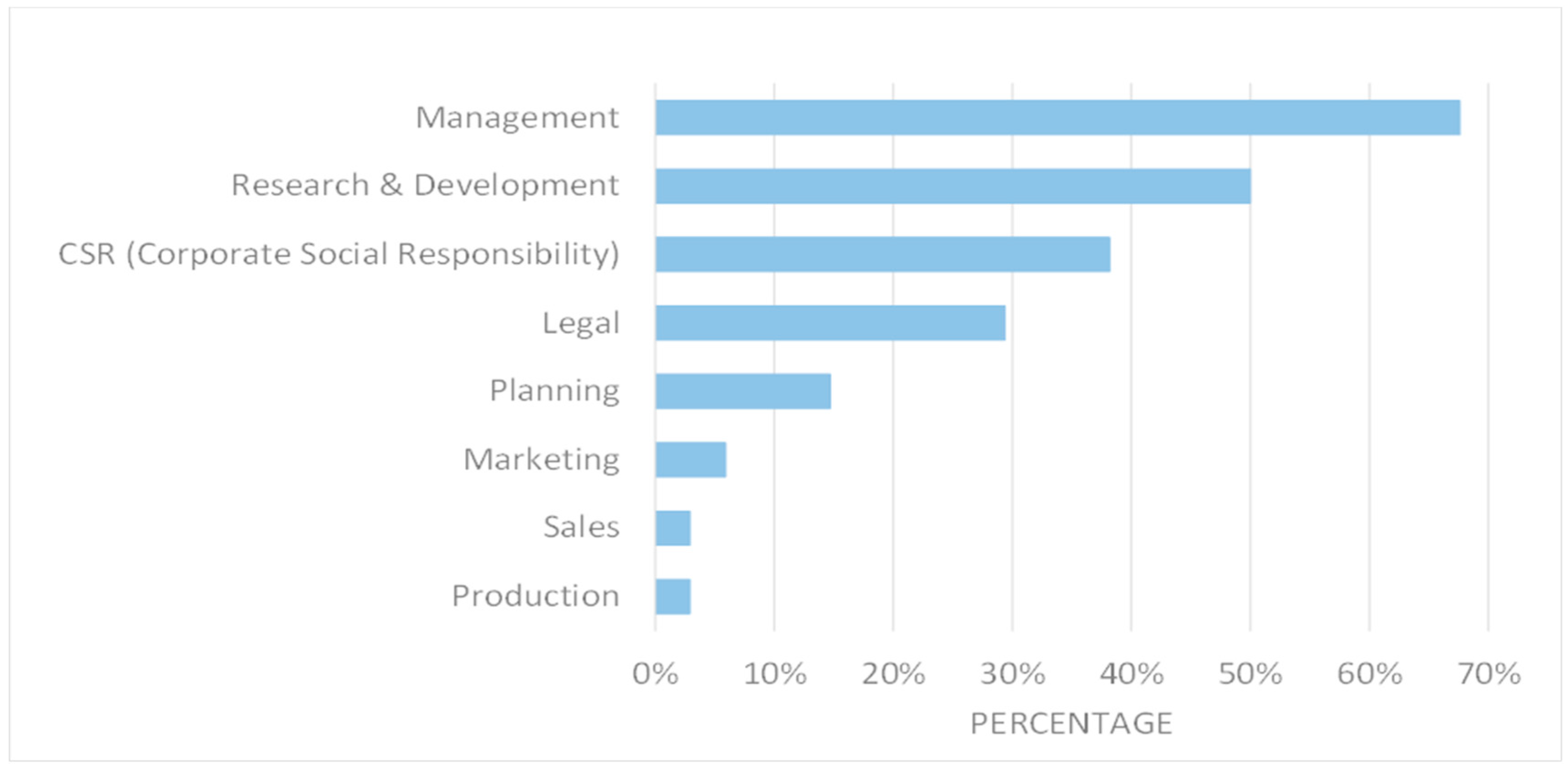 Sustainability 09 01424 g004