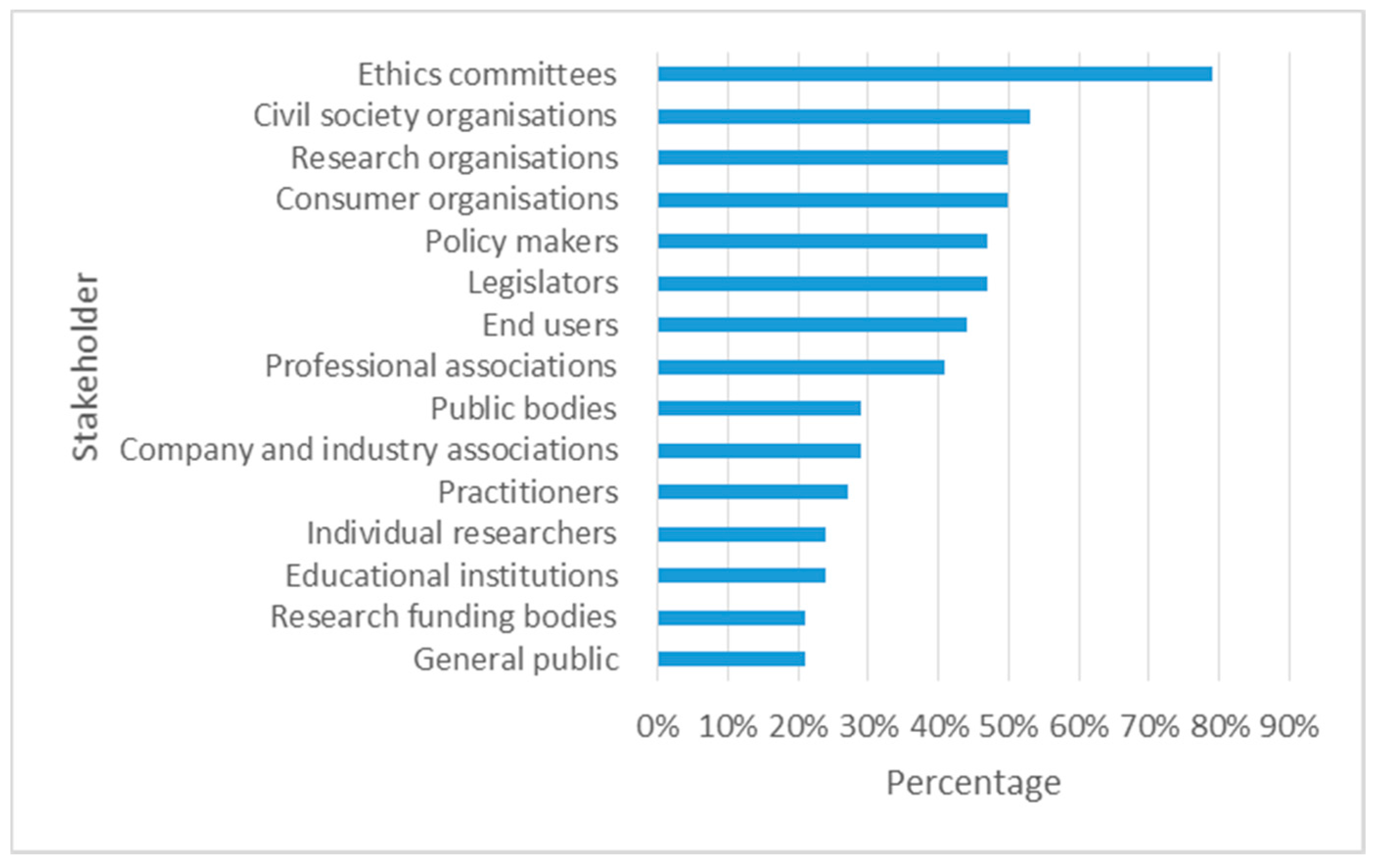 Sustainability 09 01424 g005