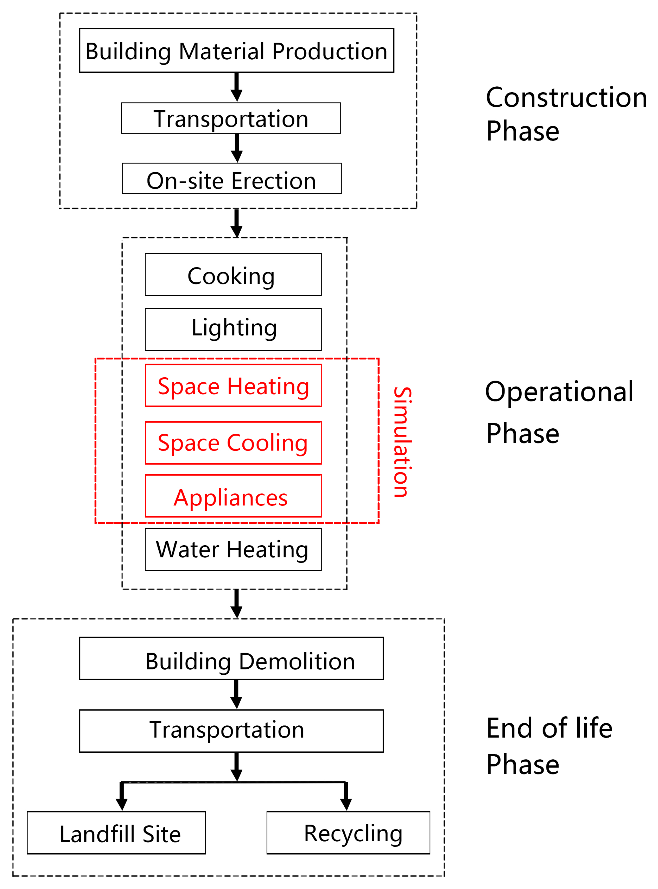 Timber Manufacturing Process Flow Chart