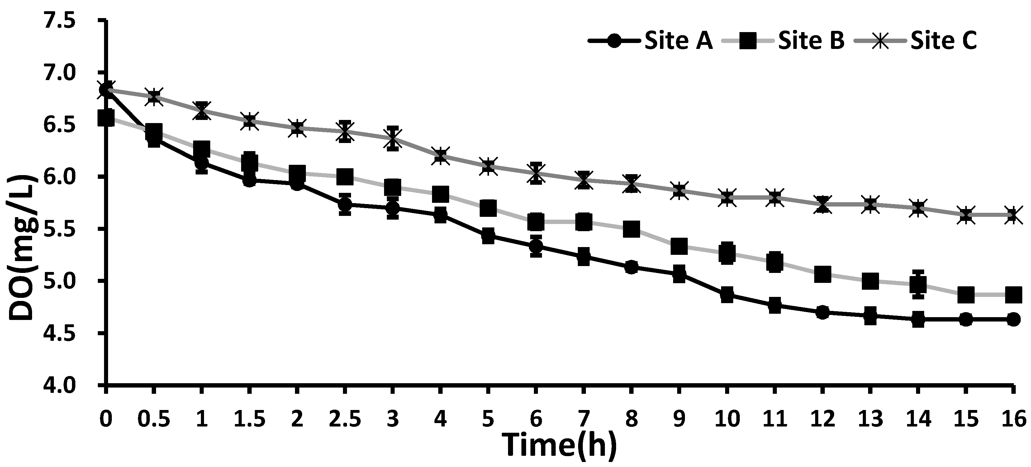 Sustainability 09 01429 g003 550