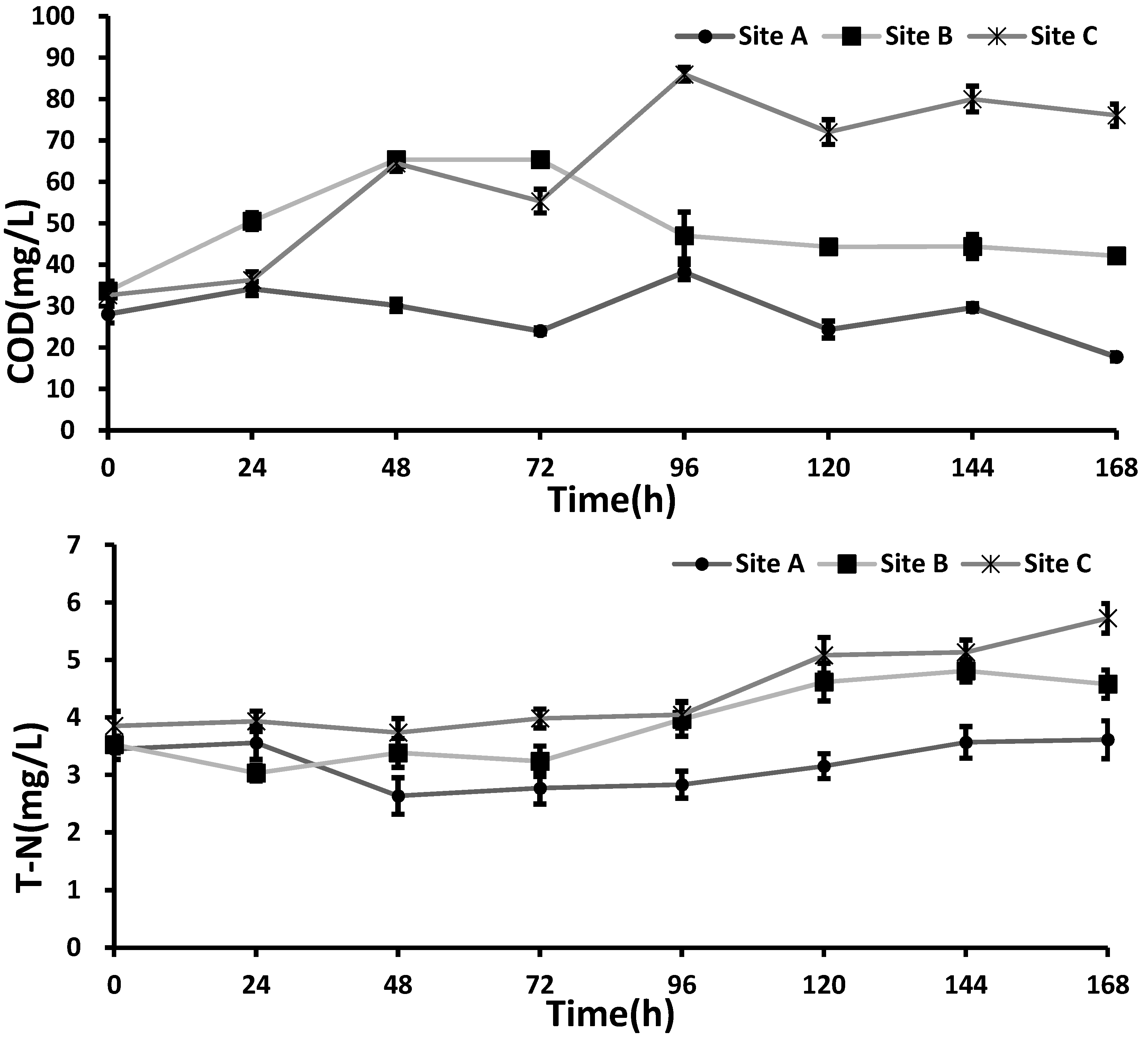 Sustainability 09 01429 g004a 550