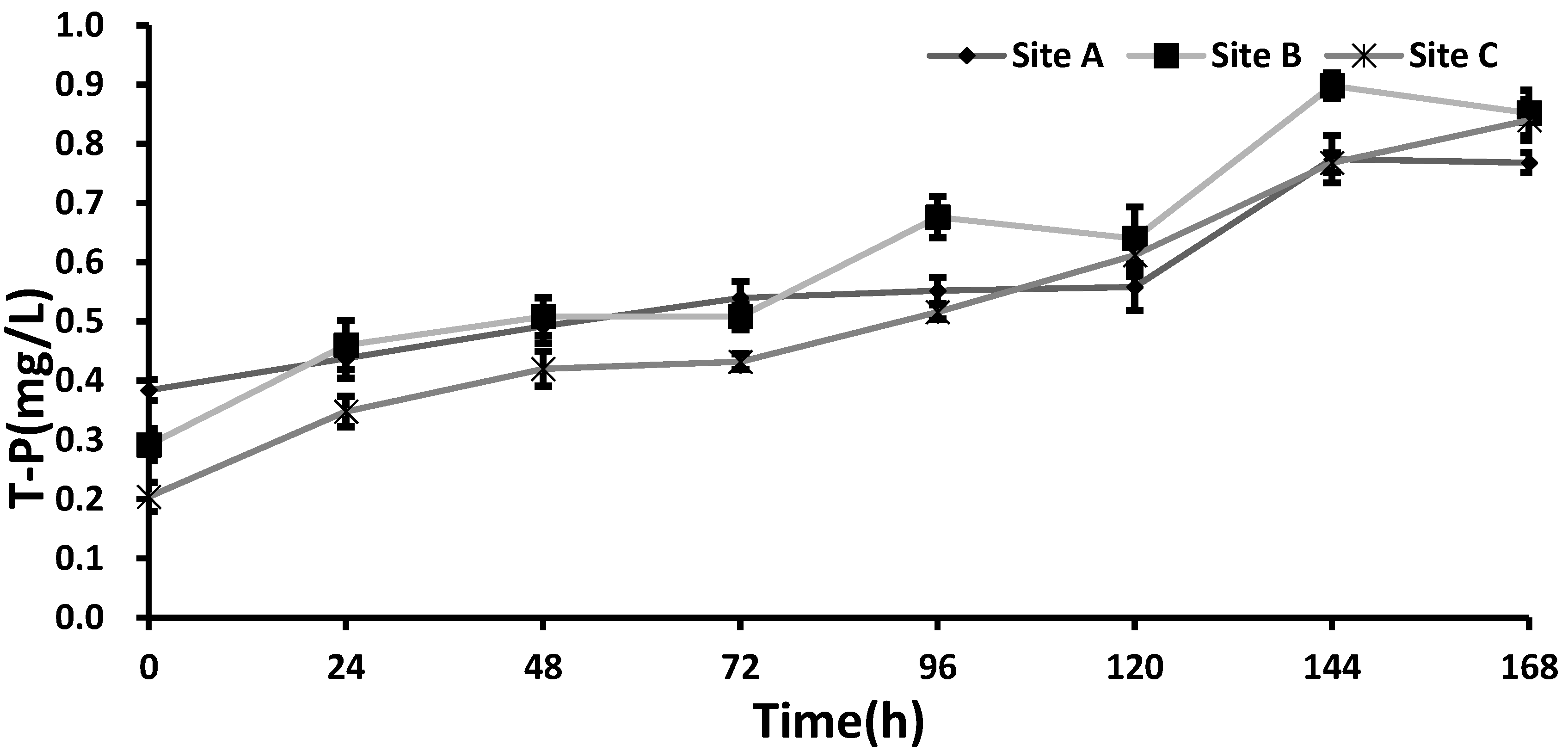 Sustainability 09 01429 g004b 550