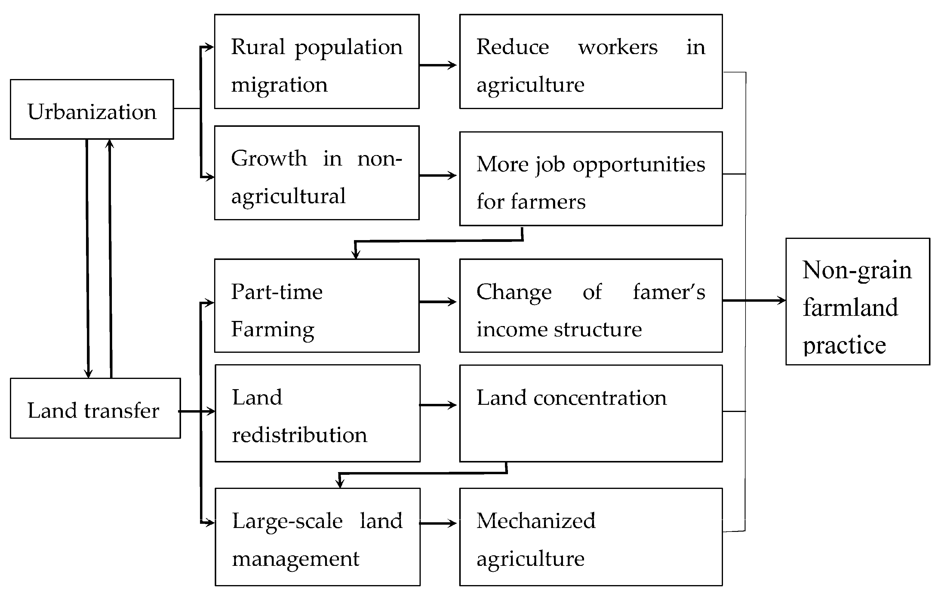 Sustainability 09 01438 g001 Sustainability 09 01438 g001