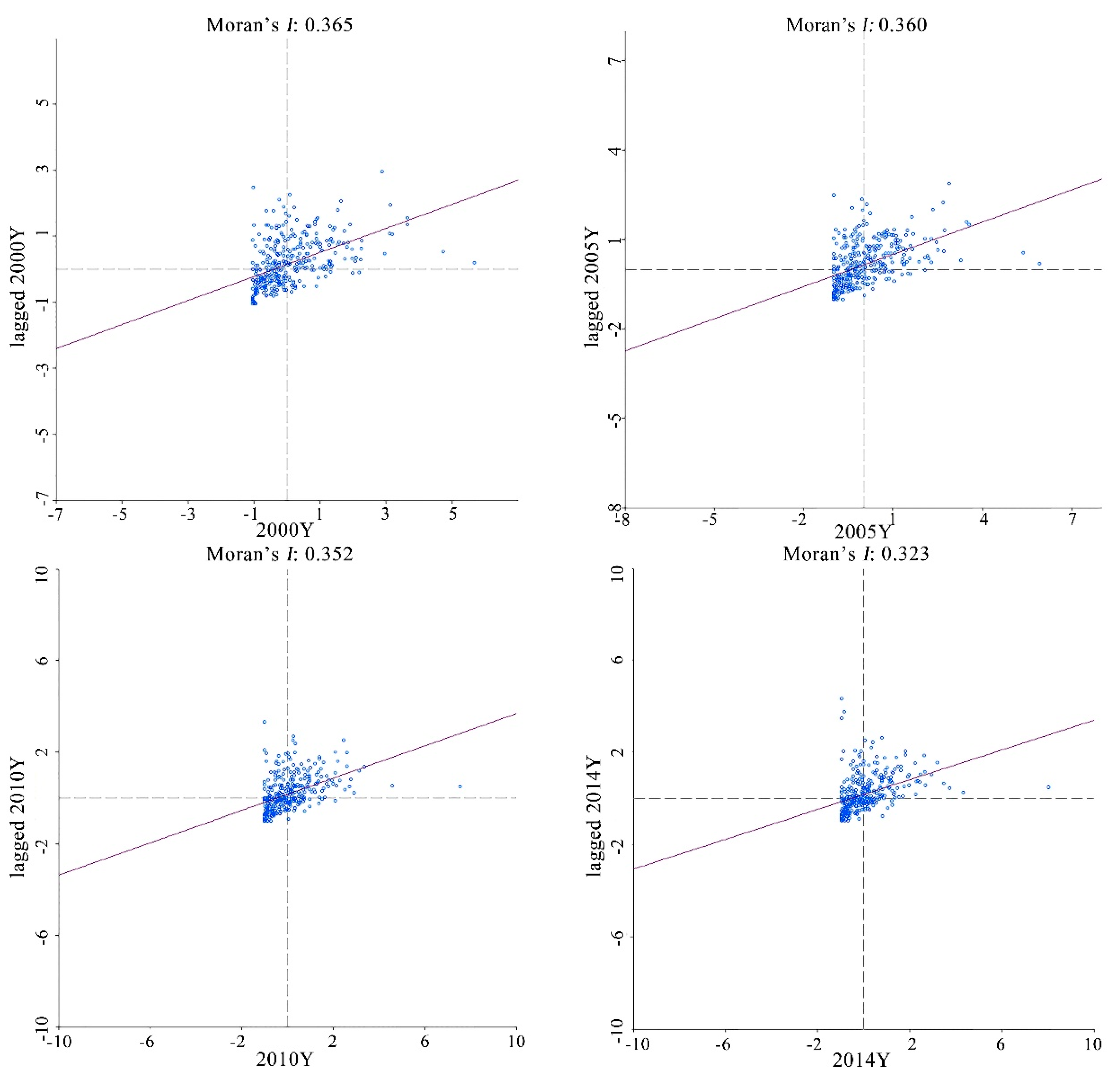 Sustainability 09 01438 g004 Sustainability 09 01438 g004