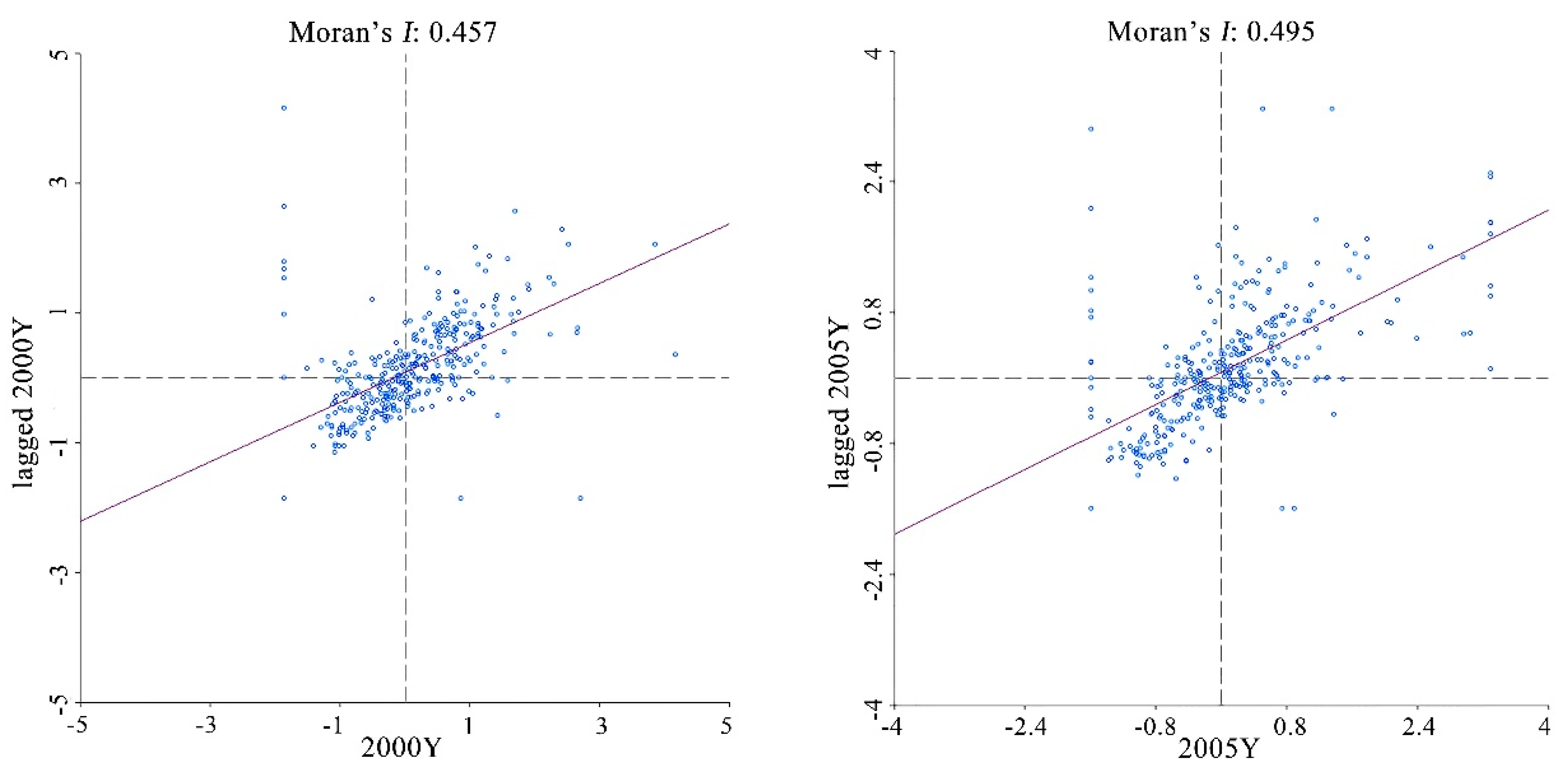 Sustainability 09 01438 g005a Sustainability 09 01438 g005a