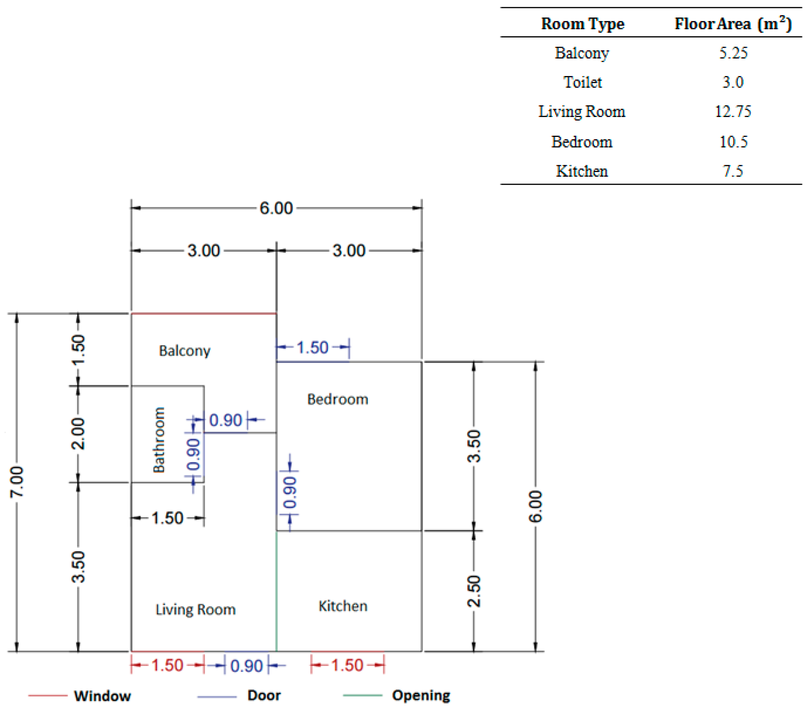 Sustainability 09 01440 g003 Sustainability 09 01440 g003