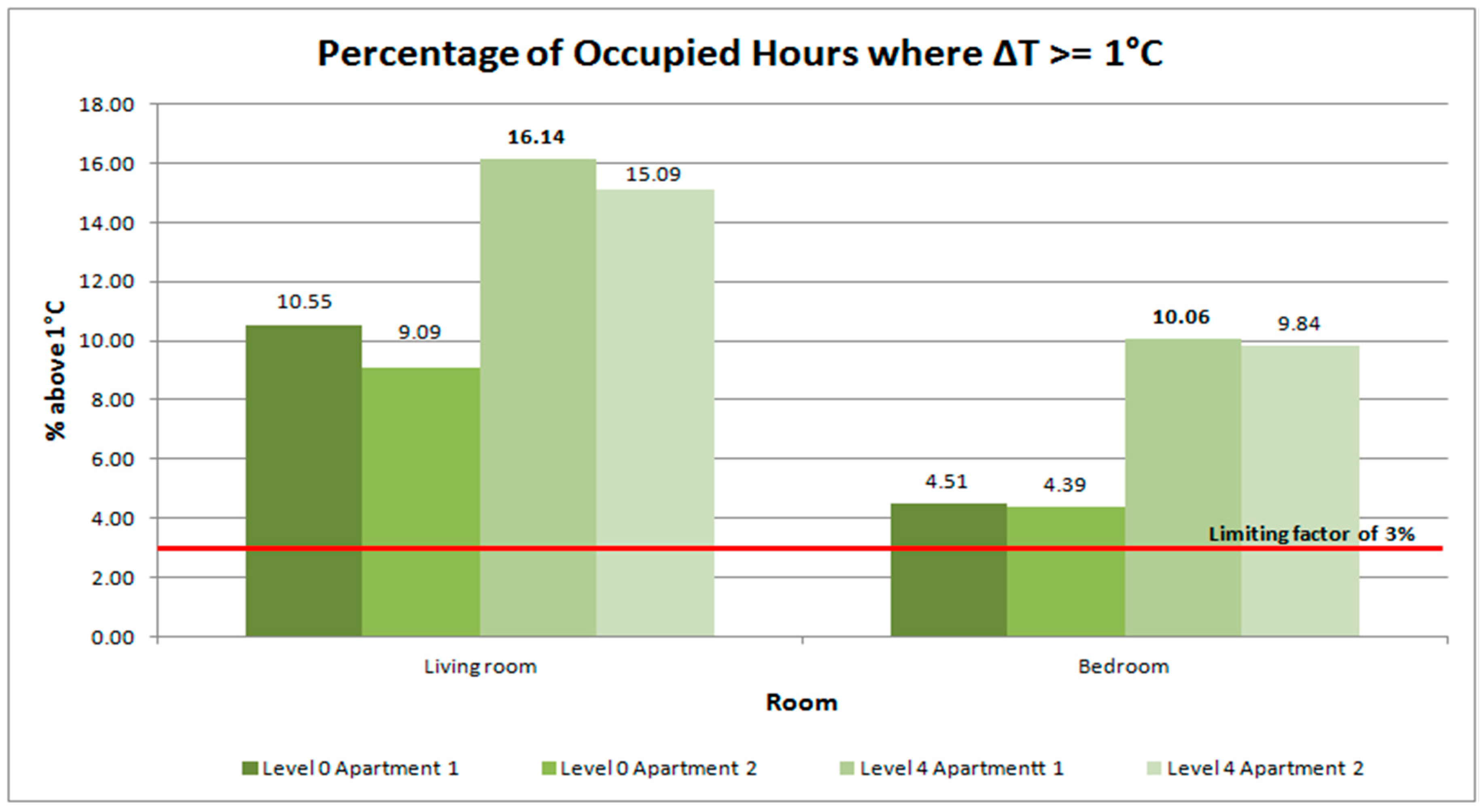 Sustainability 09 01440 g007 Sustainability 09 01440 g007