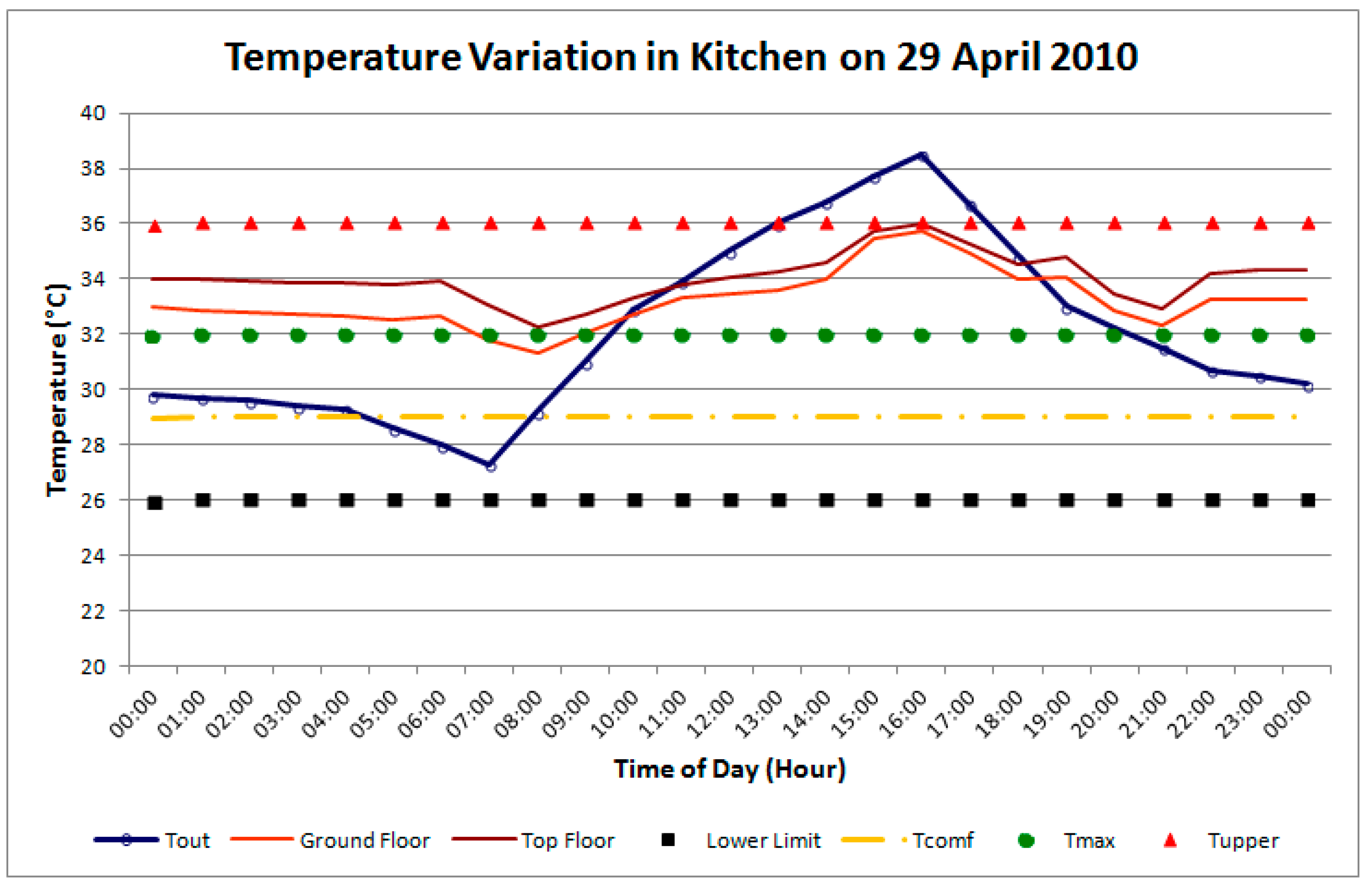 Sustainability 09 01440 g012 Sustainability 09 01440 g012