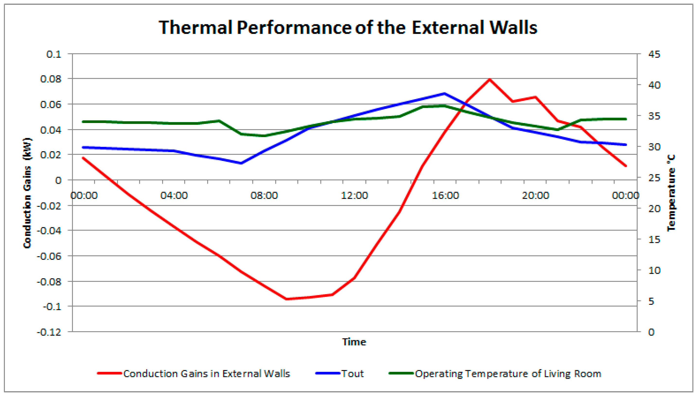Sustainability 09 01440 g013 Sustainability 09 01440 g013